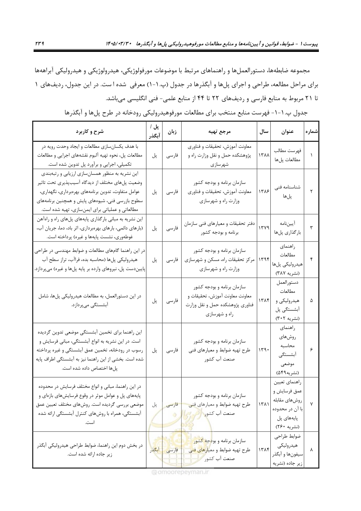 صفحه 265 از 395