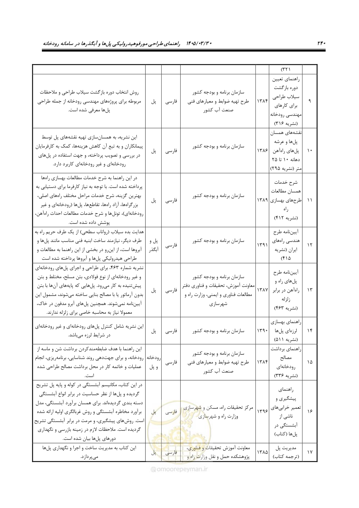 صفحه 266 از 395