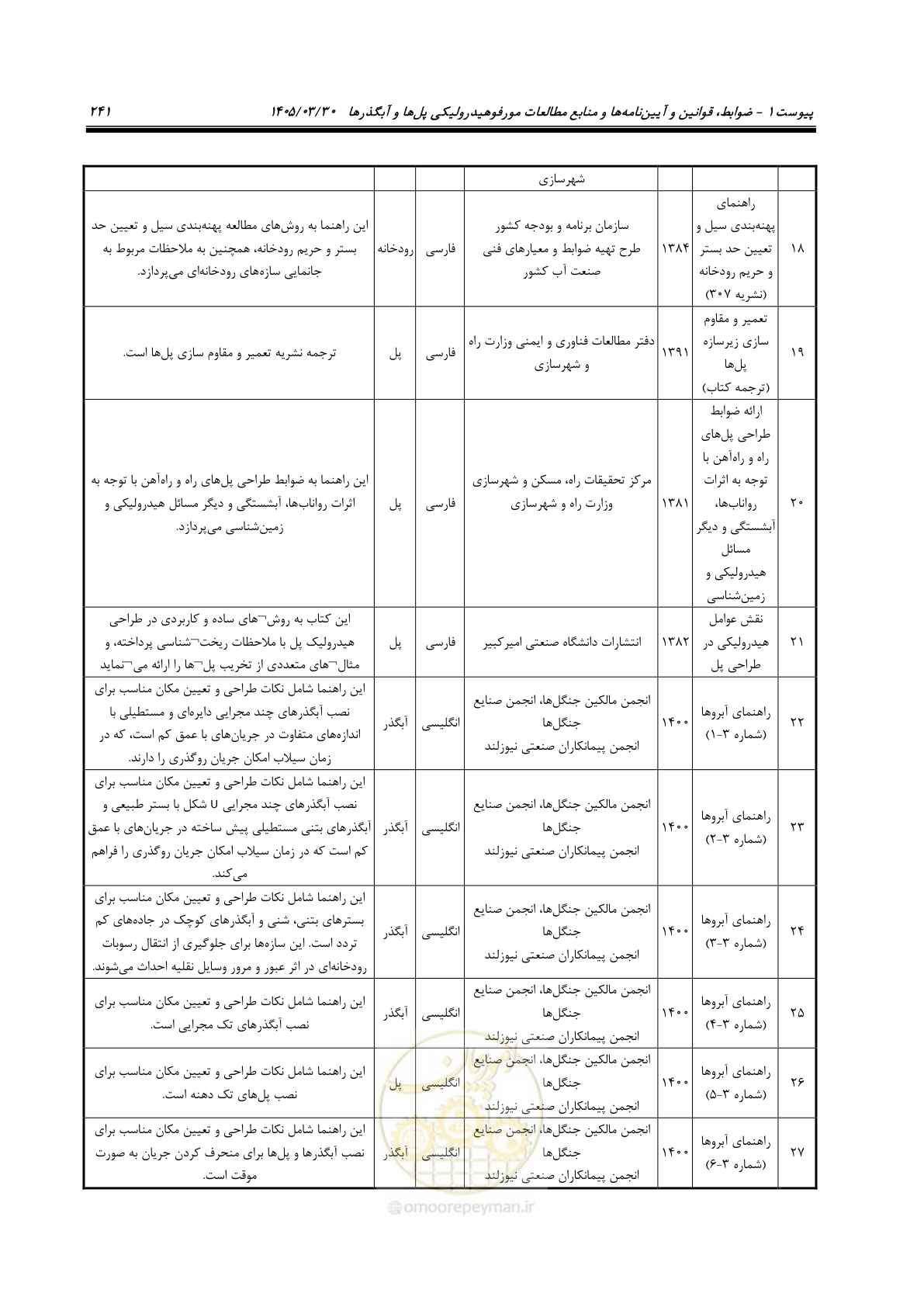 صفحه 267 از 395