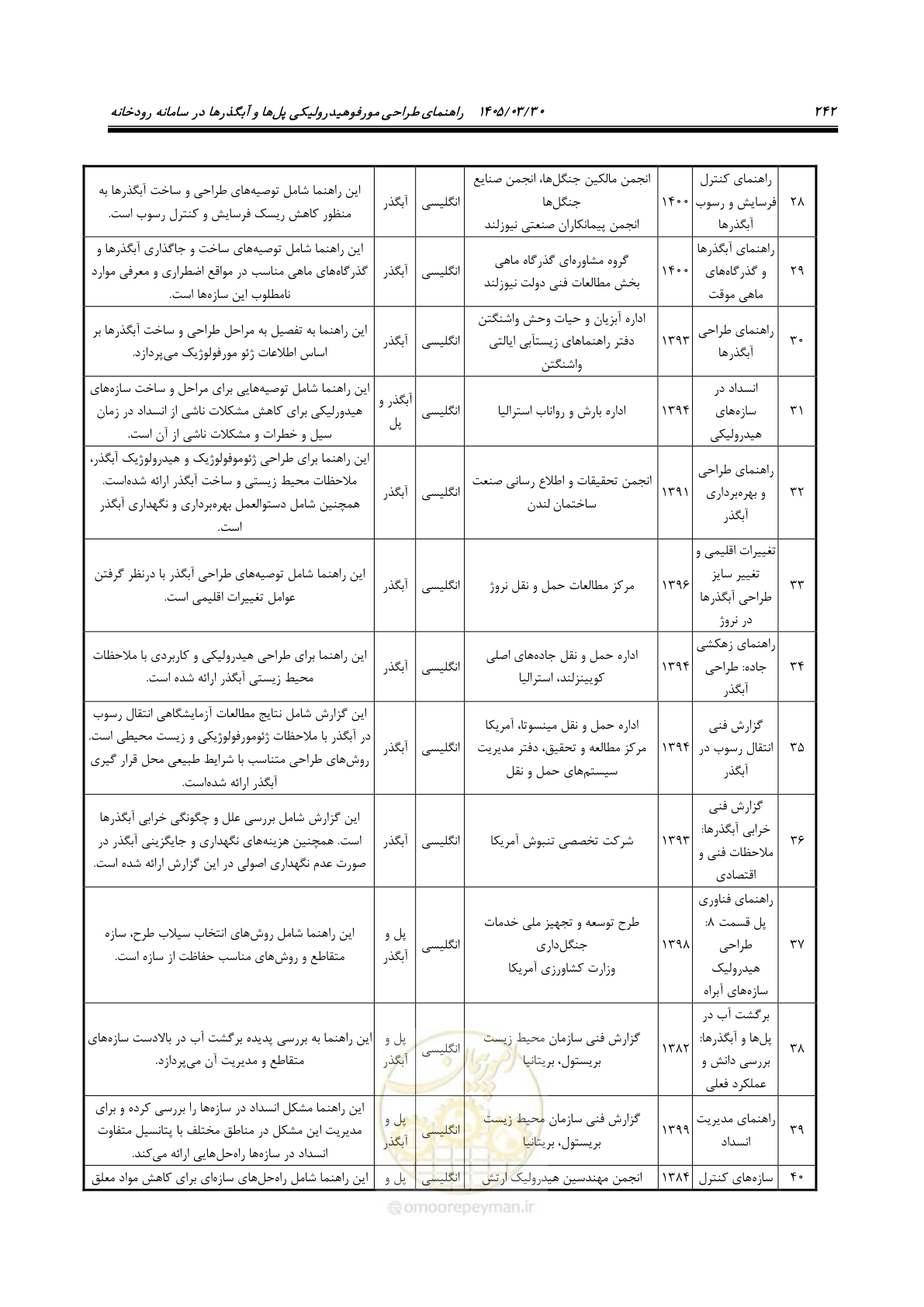 صفحه 268 از 395