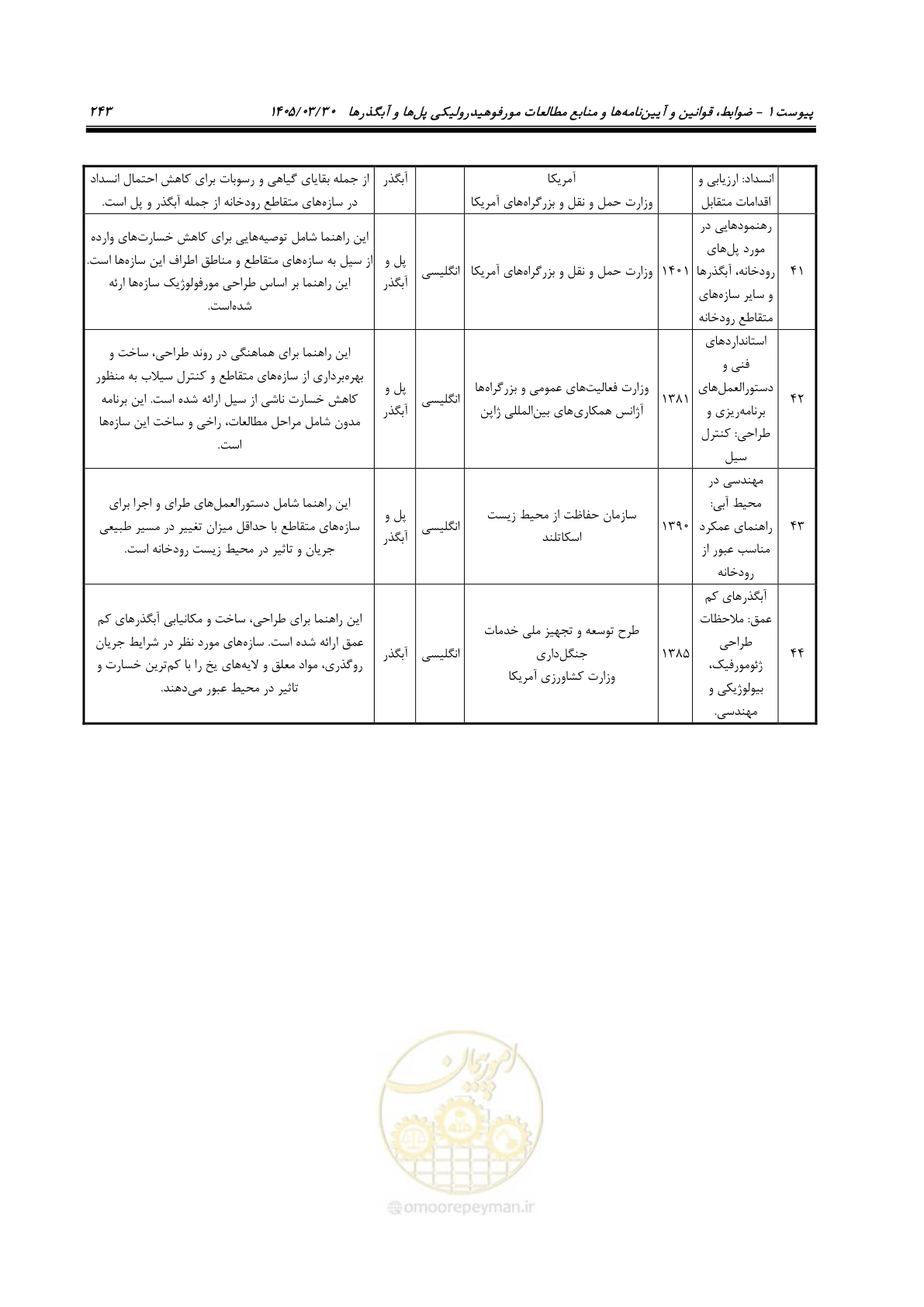 صفحه 269 از 395