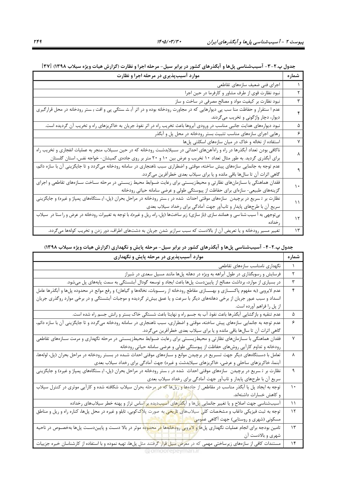 صفحه 275 از 395