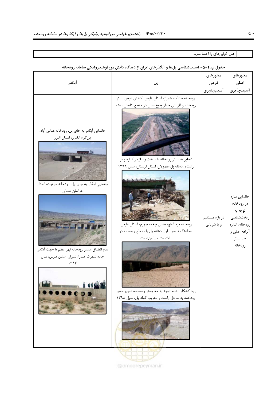 صفحه 276 از 395