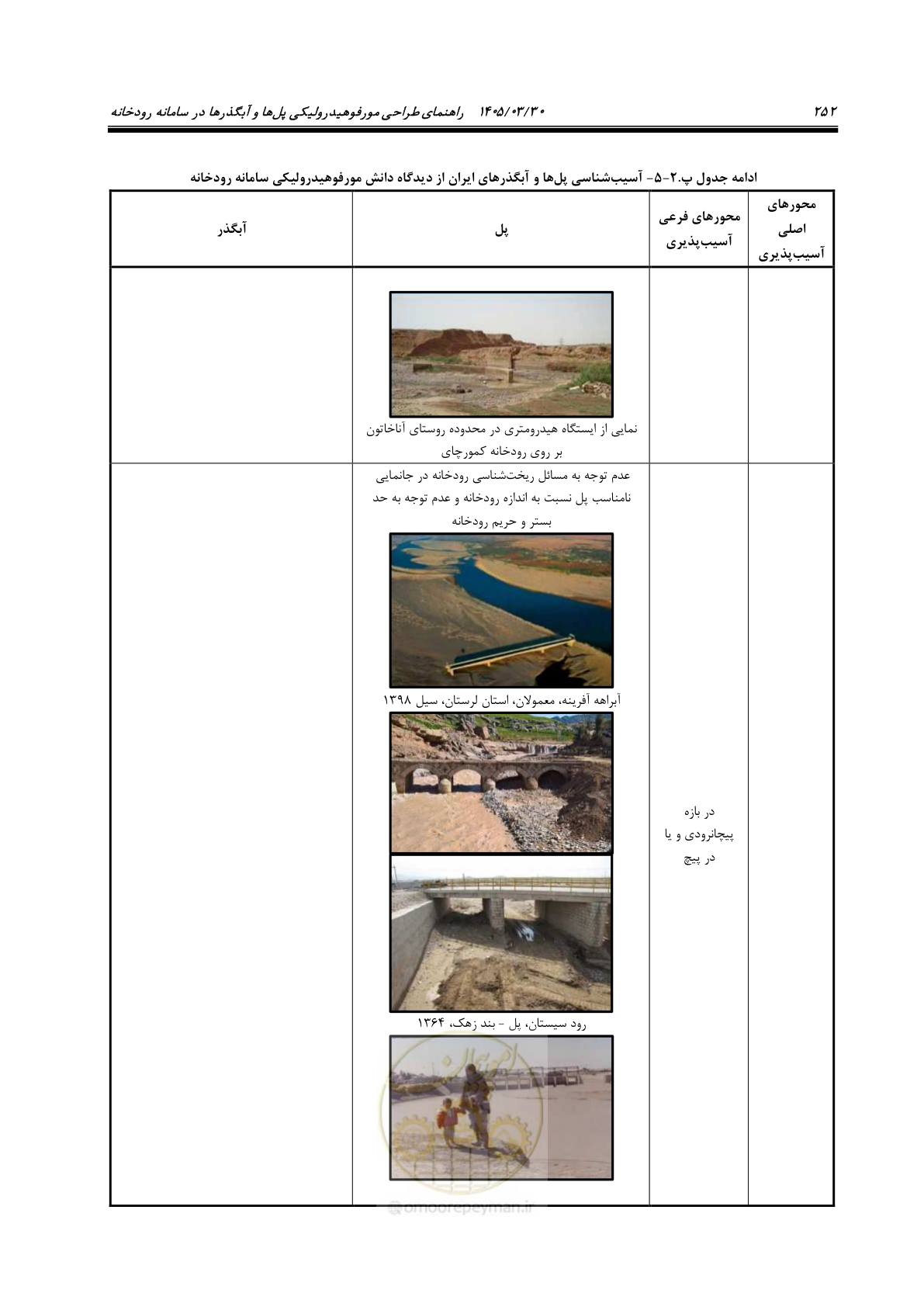 صفحه 278 از 395