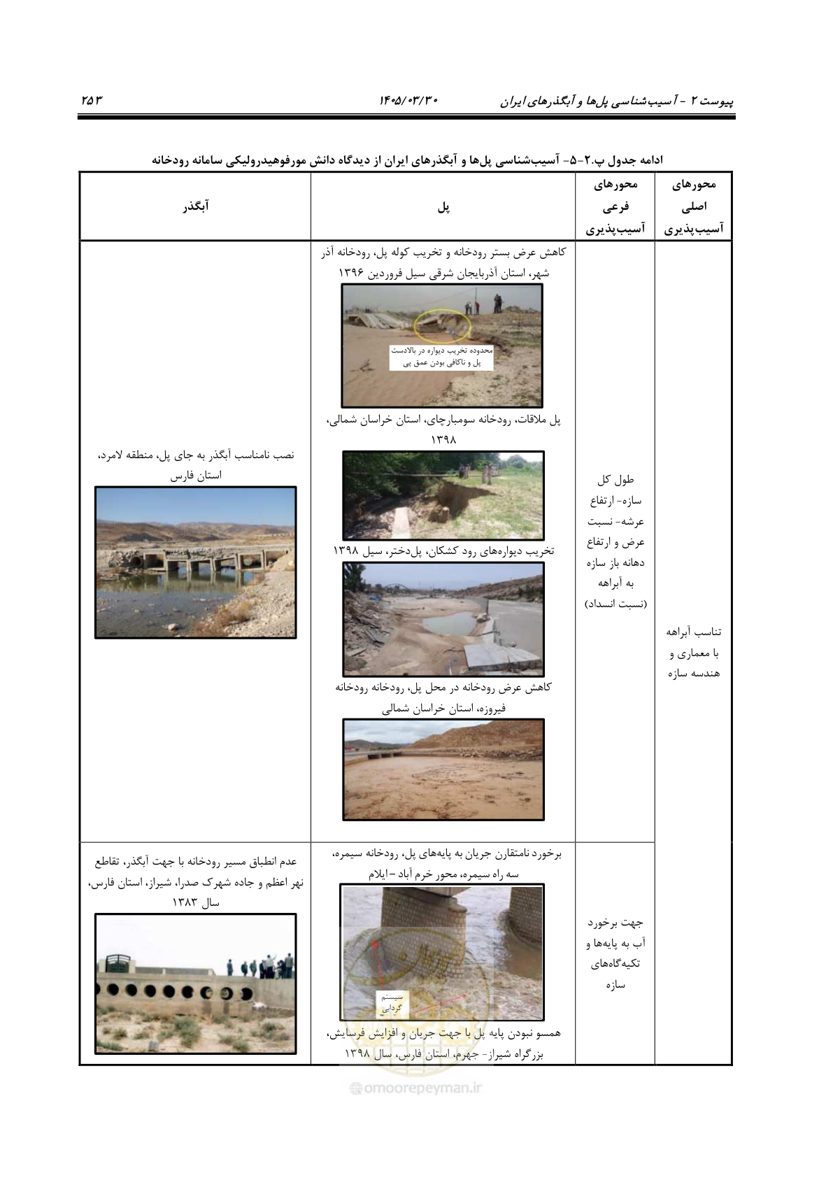 صفحه 279 از 395