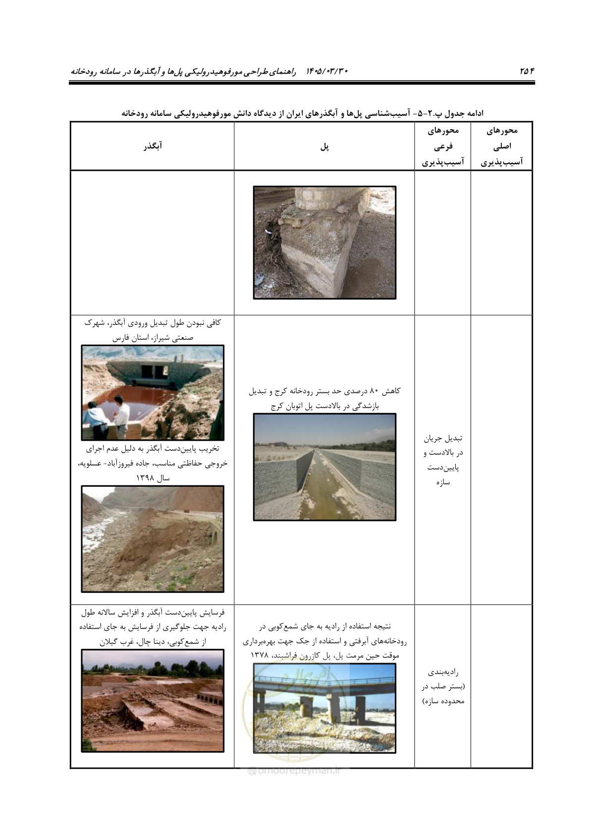 صفحه 280 از 395