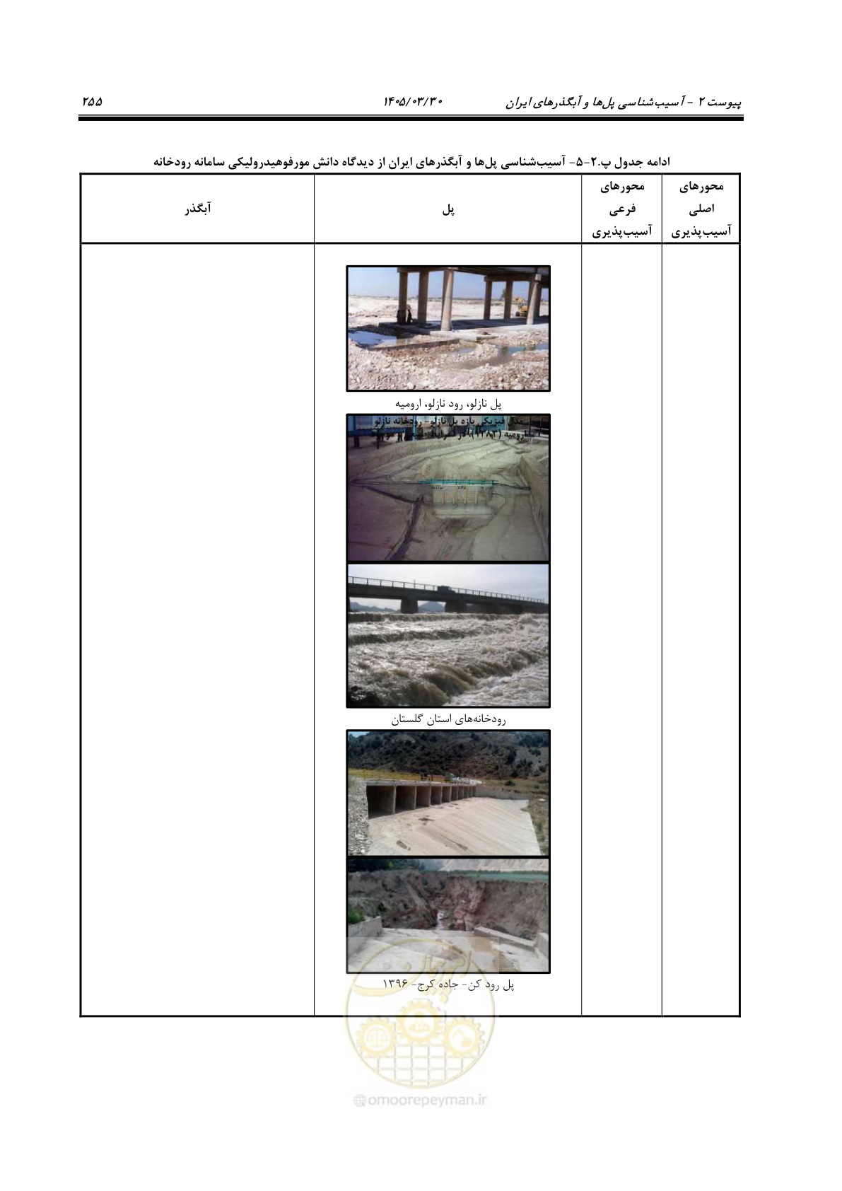 صفحه 281 از 395