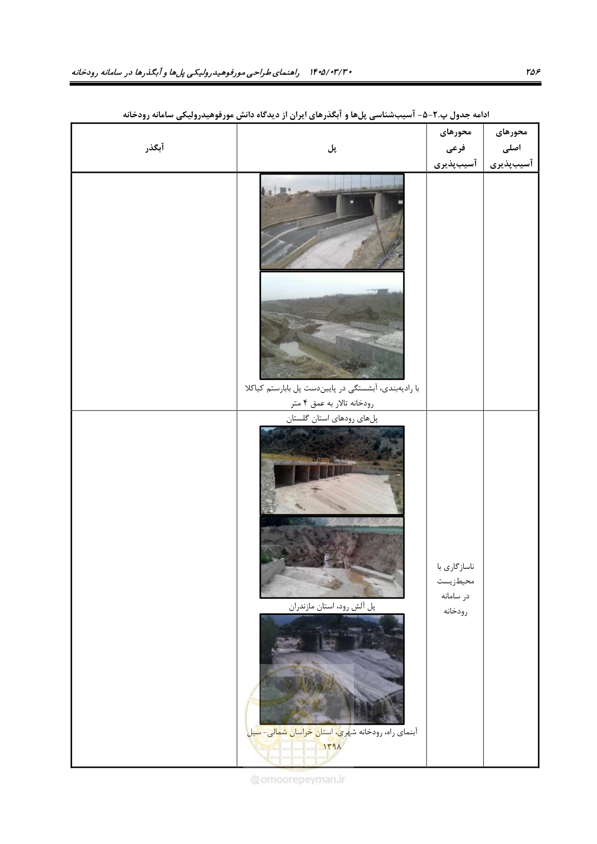 صفحه 282 از 395
