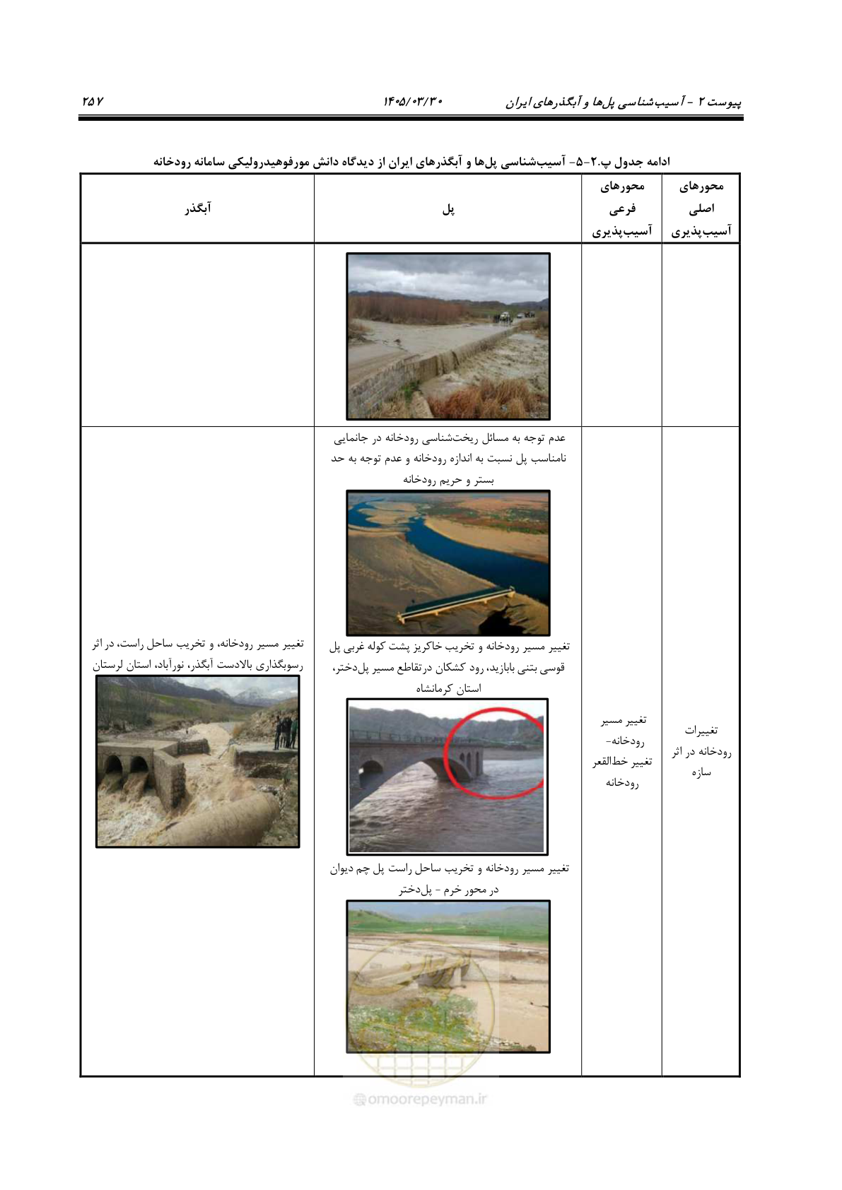 صفحه 283 از 395