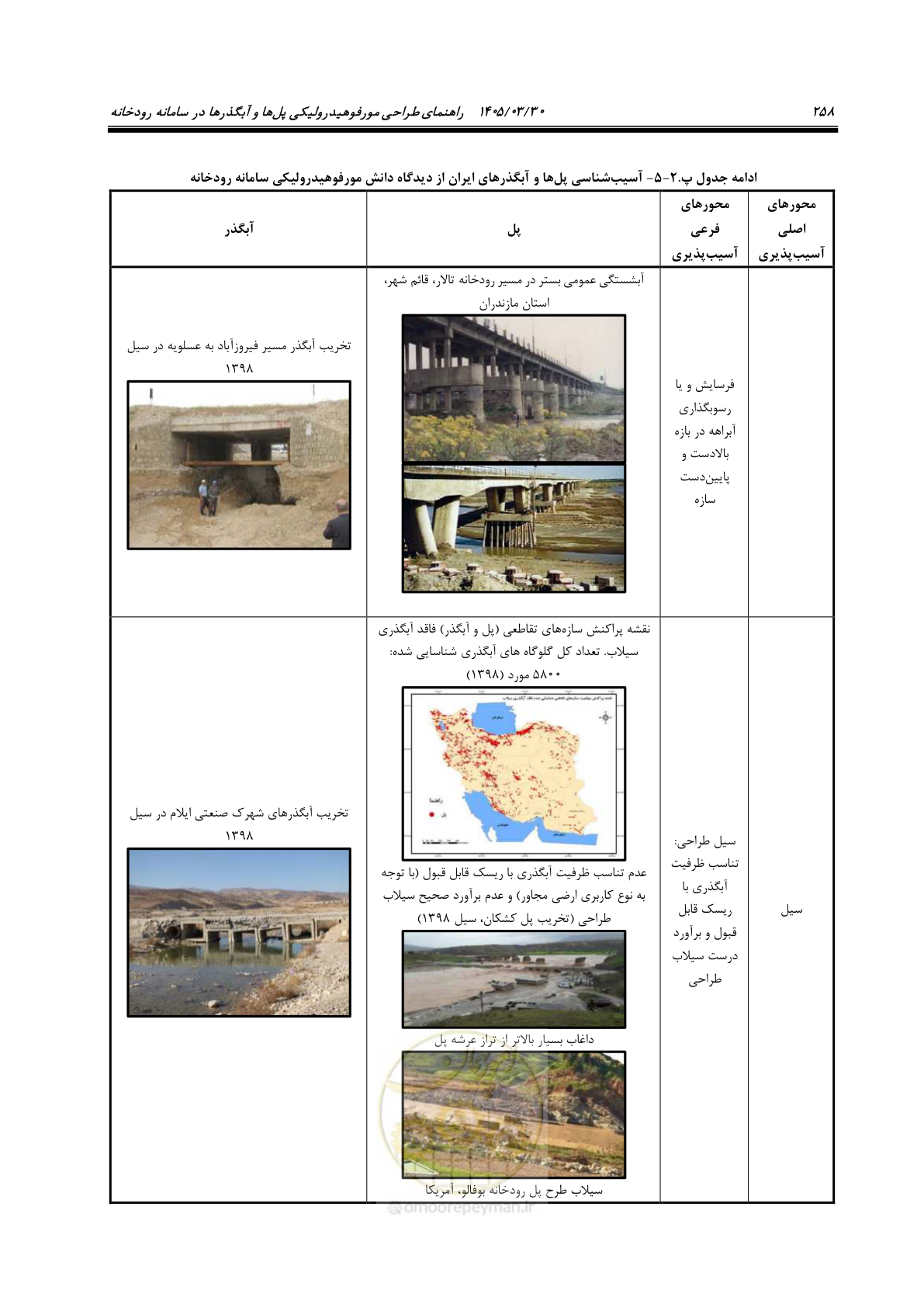 صفحه 284 از 395