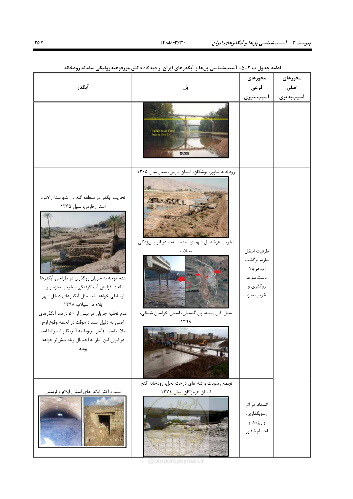 صفحه 285 از 395