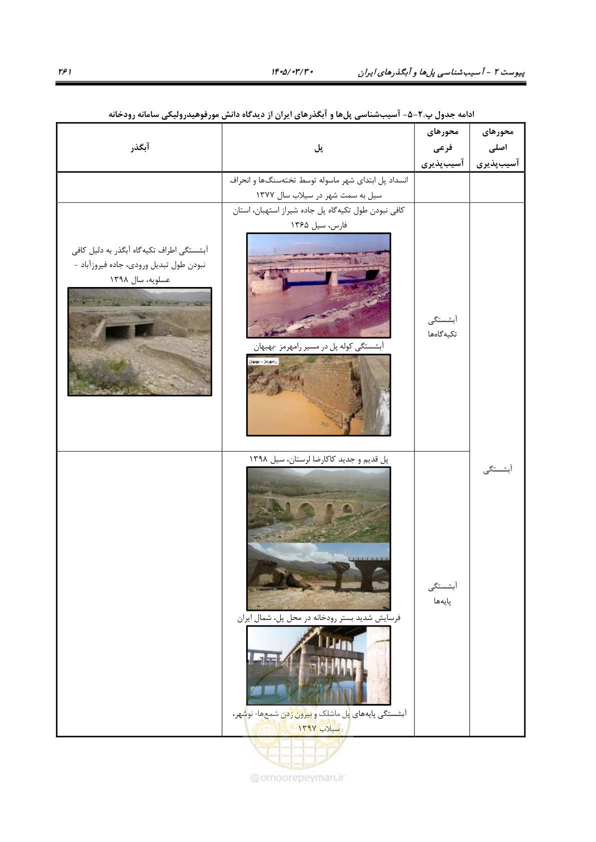 صفحه 287 از 395
