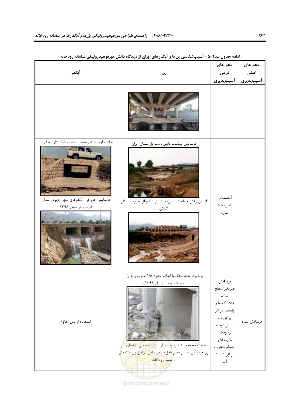 صفحه 288 از 395