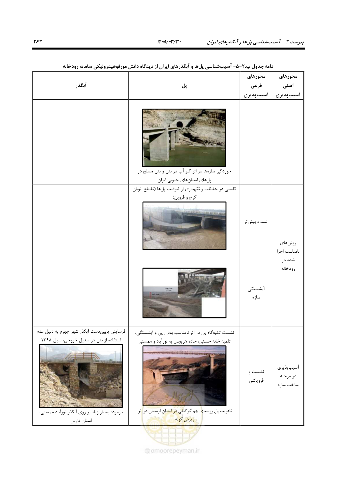 صفحه 289 از 395