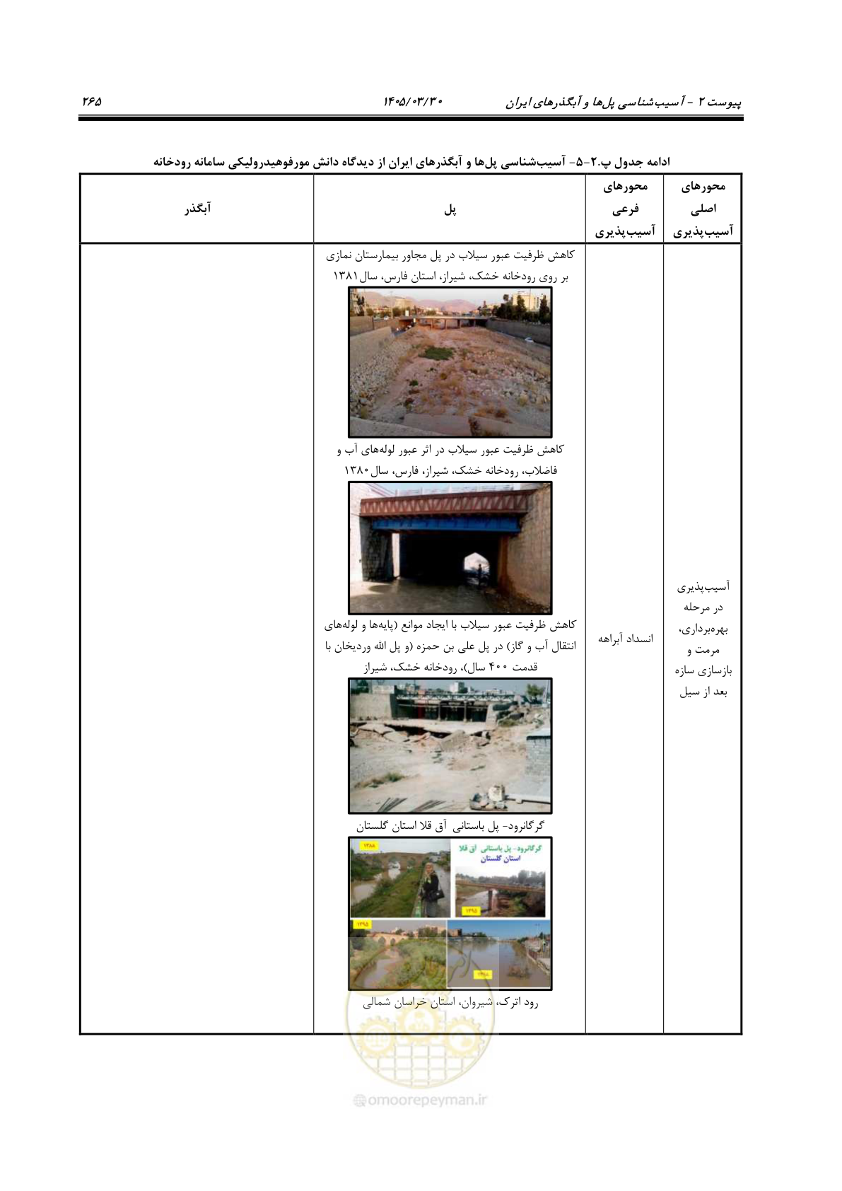 صفحه 291 از 395