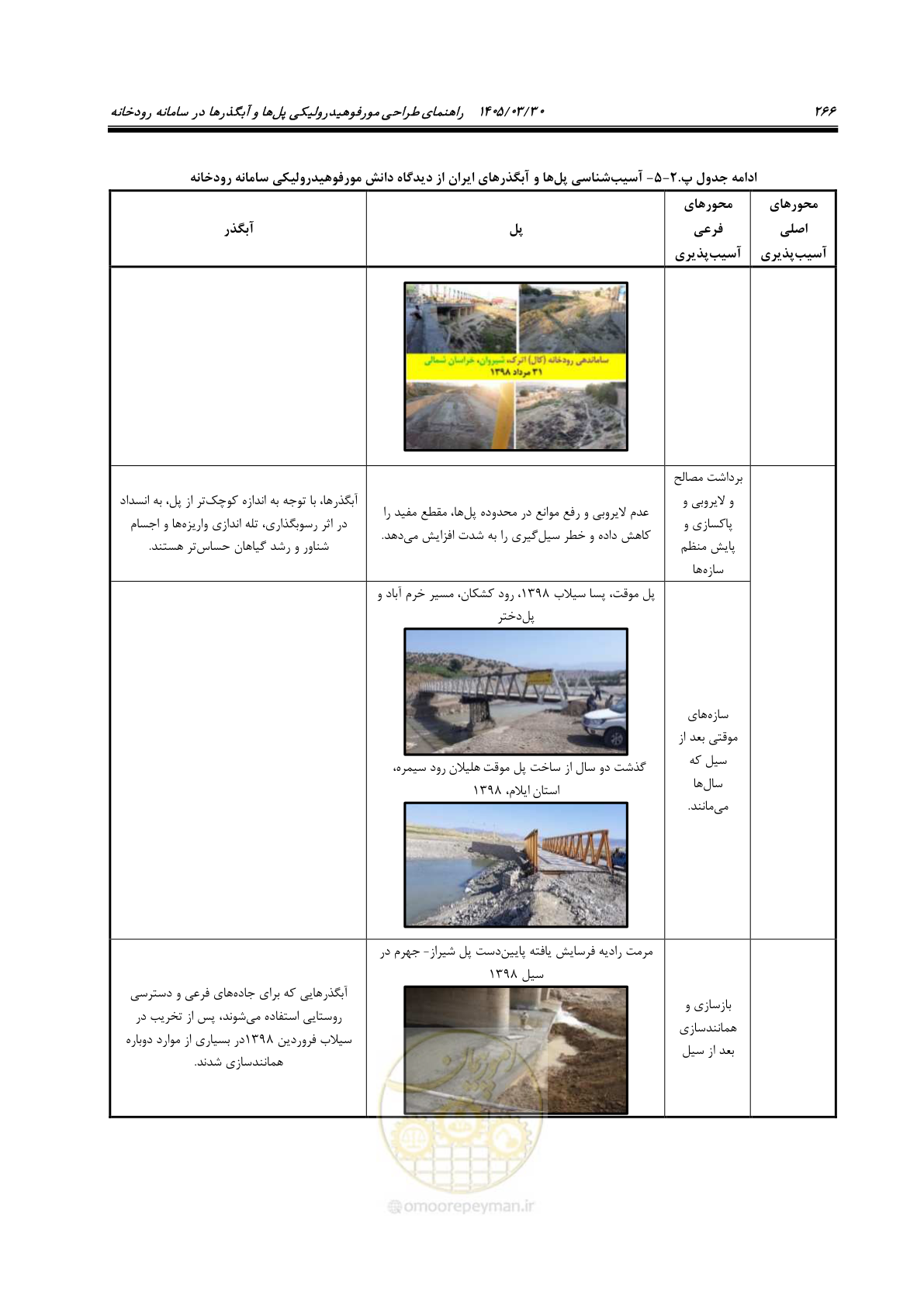 صفحه 292 از 395