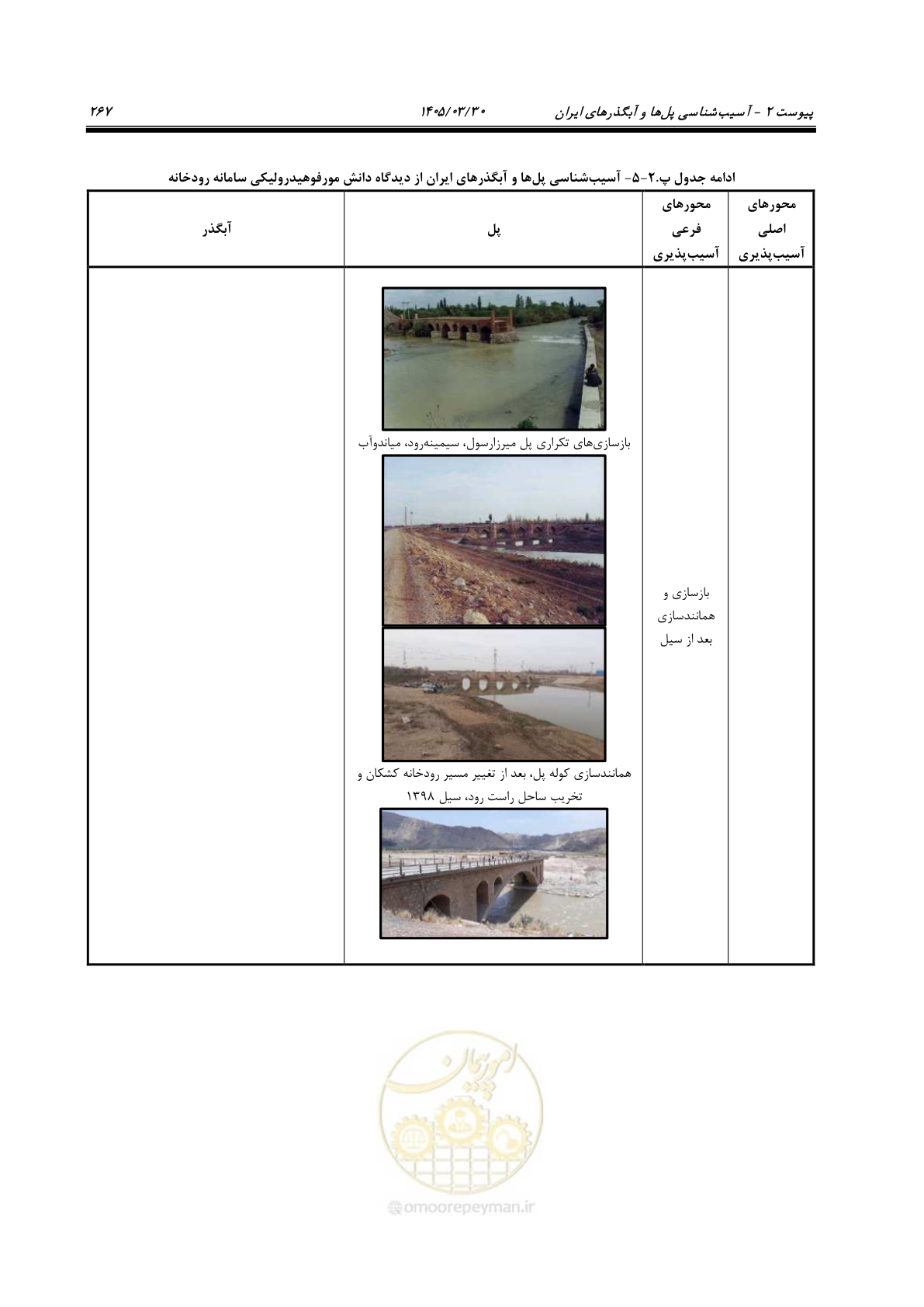 صفحه 293 از 395