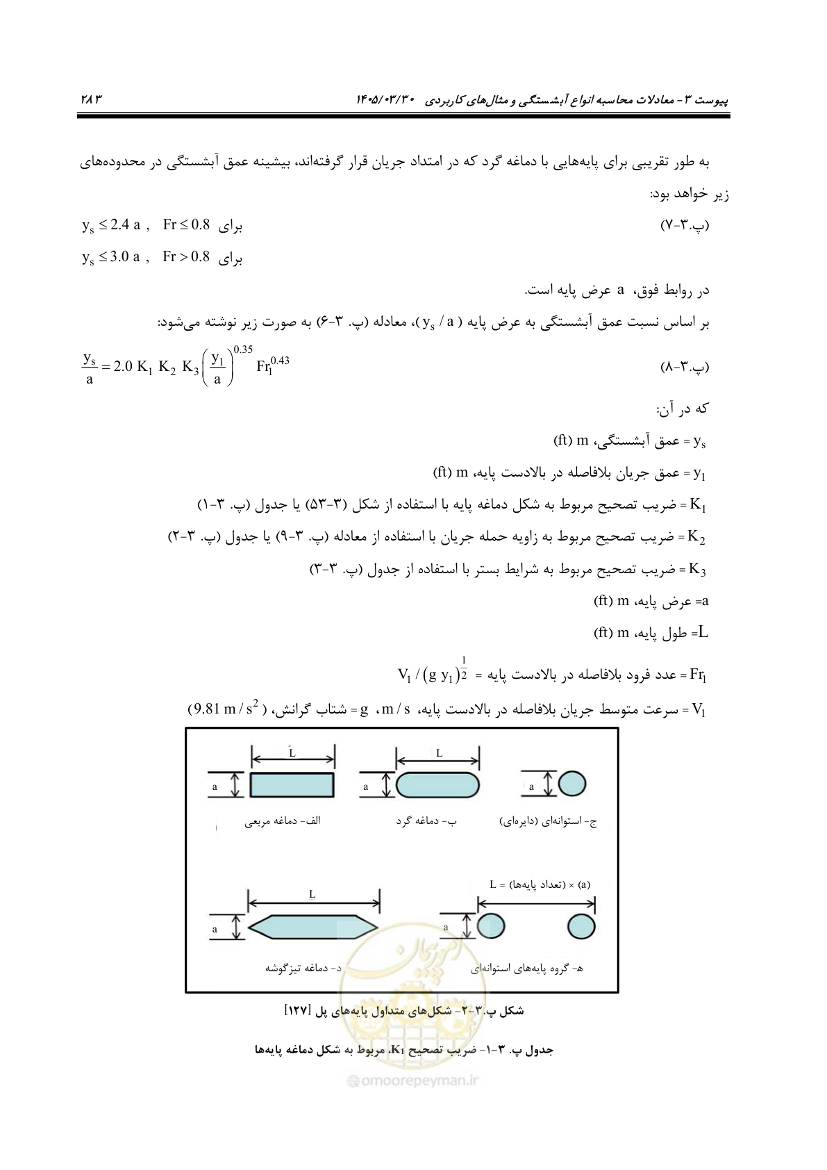 صفحه 309 از 395