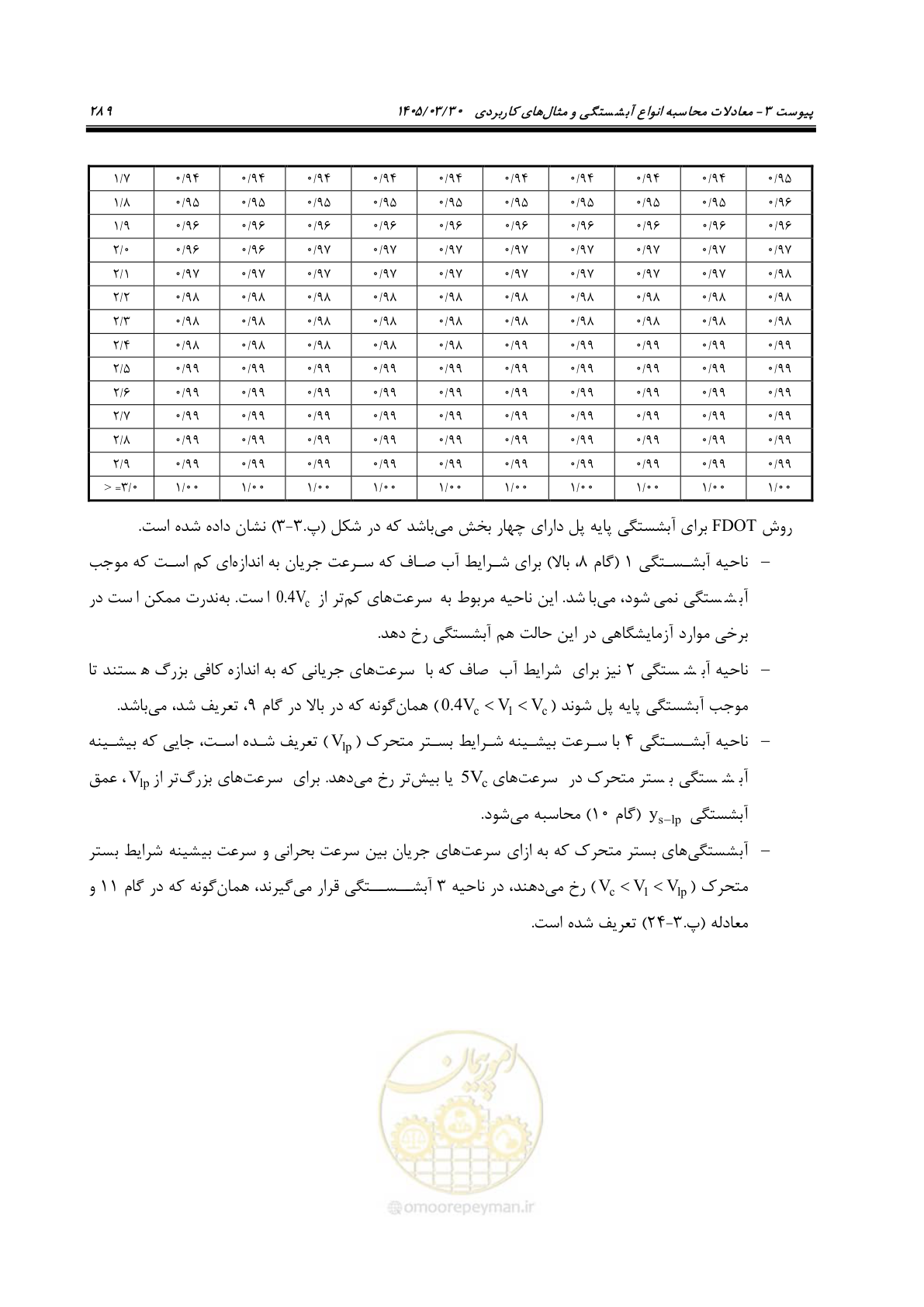 صفحه 315 از 395