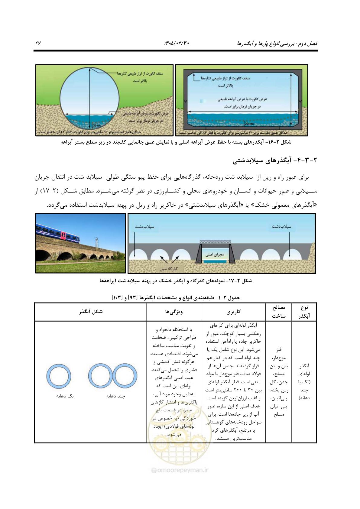 صفحه 53 از 395