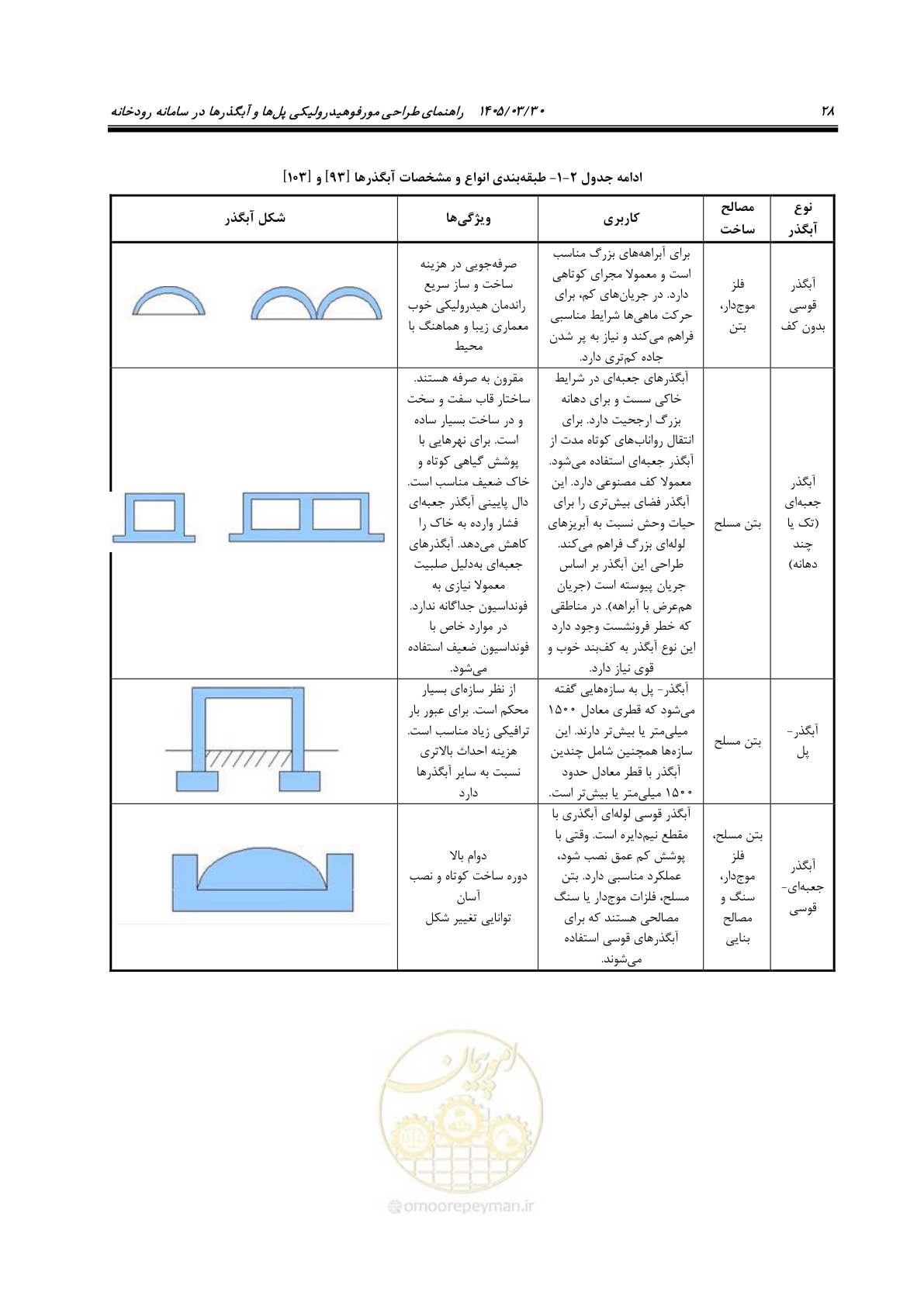 صفحه 54 از 395