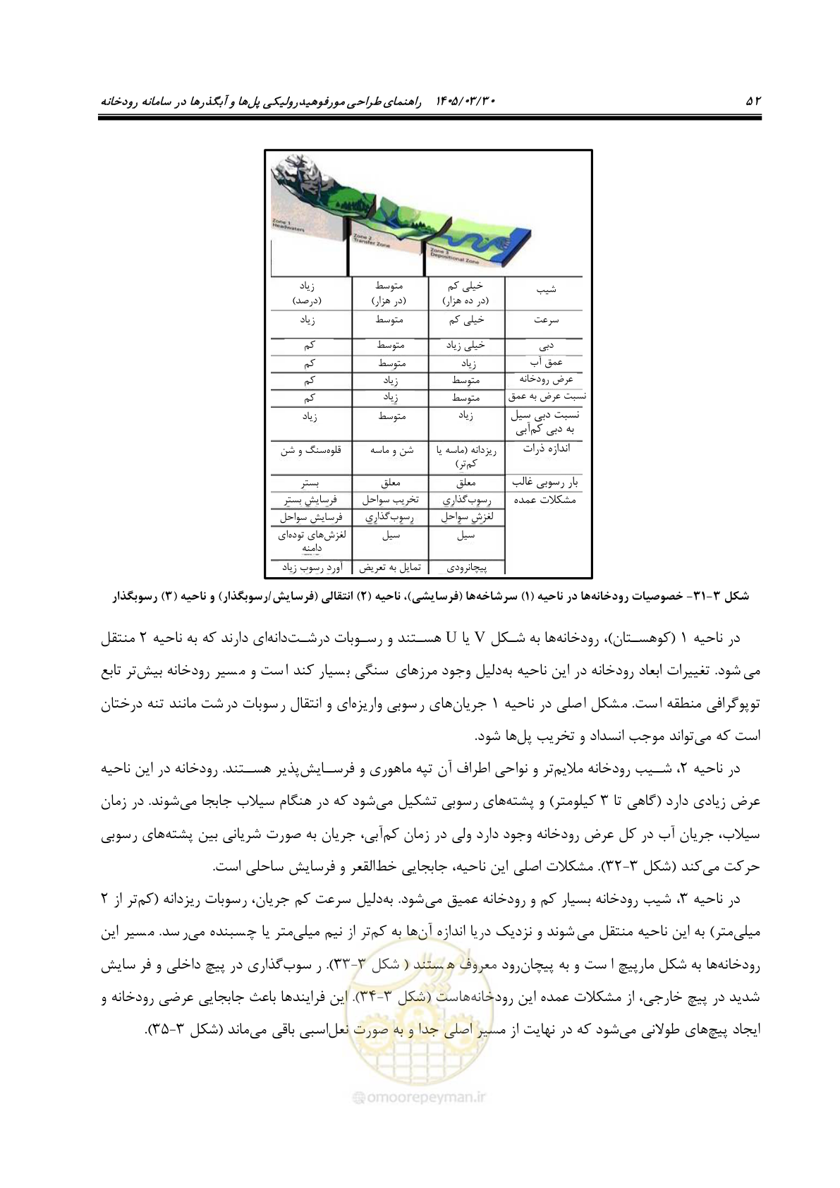 صفحه 78 از 395