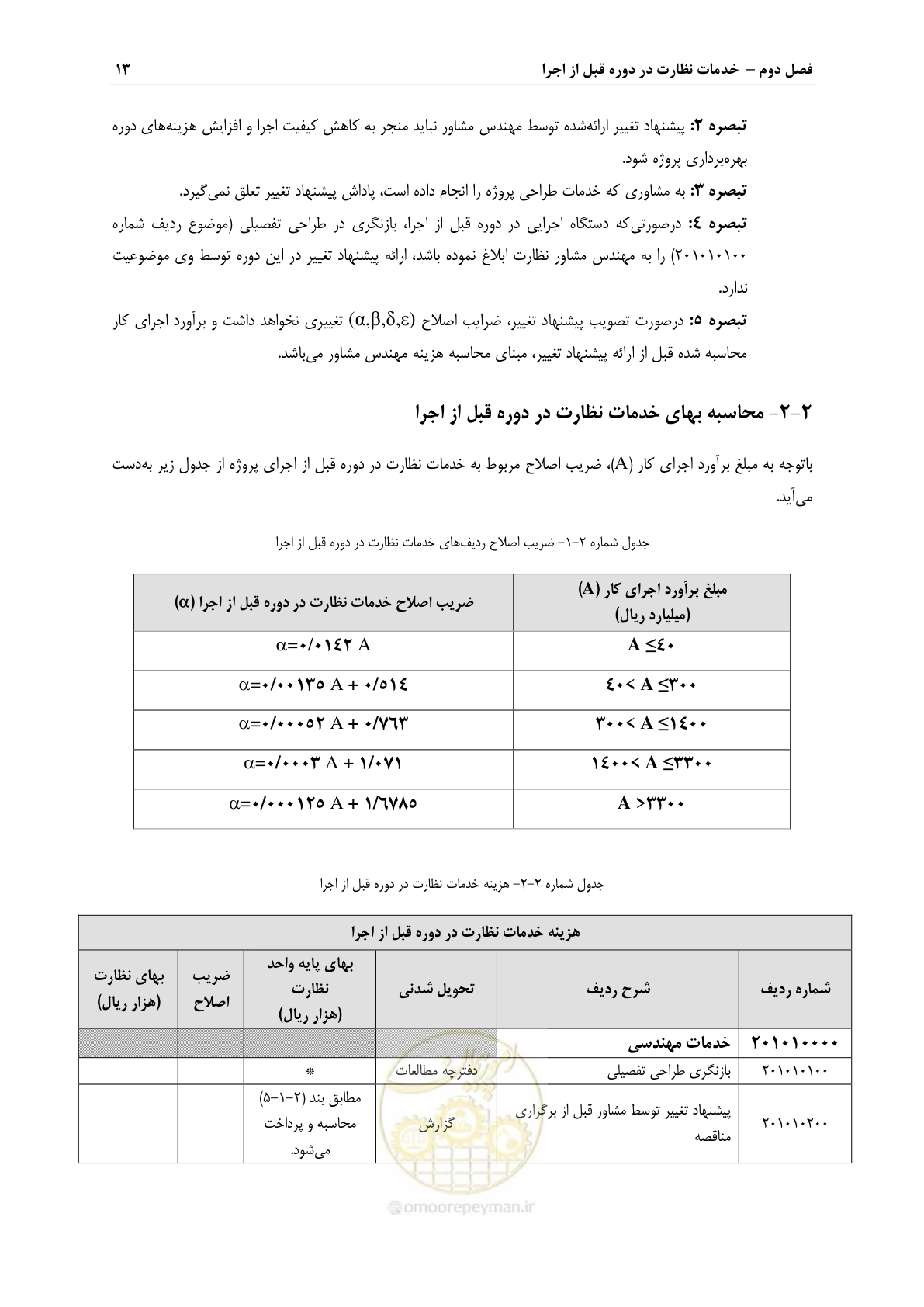 صفحه 16 از 46
