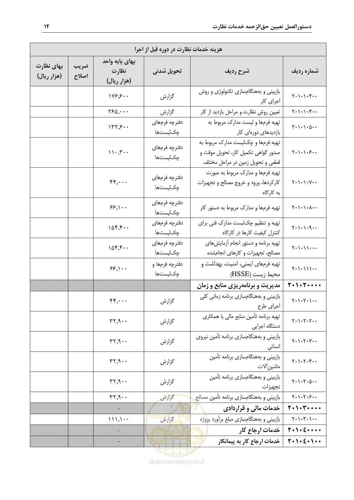 صفحه 17 از 46