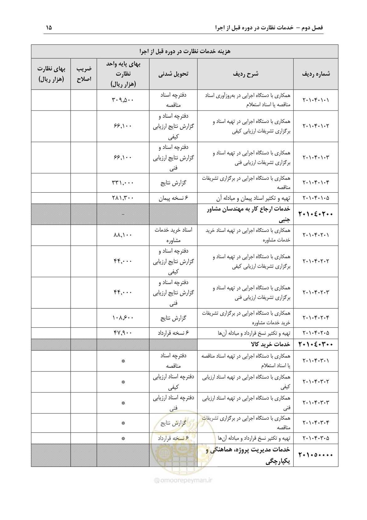 صفحه 18 از 46