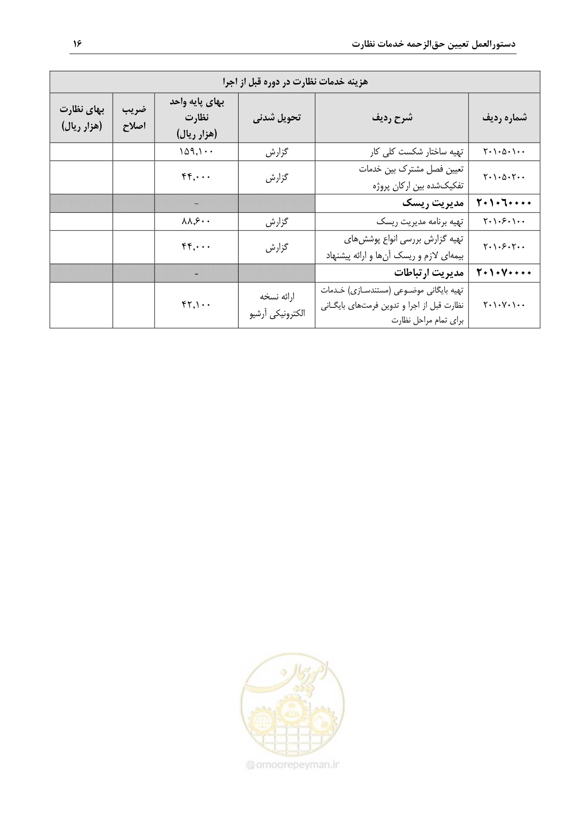 صفحه 19 از 46