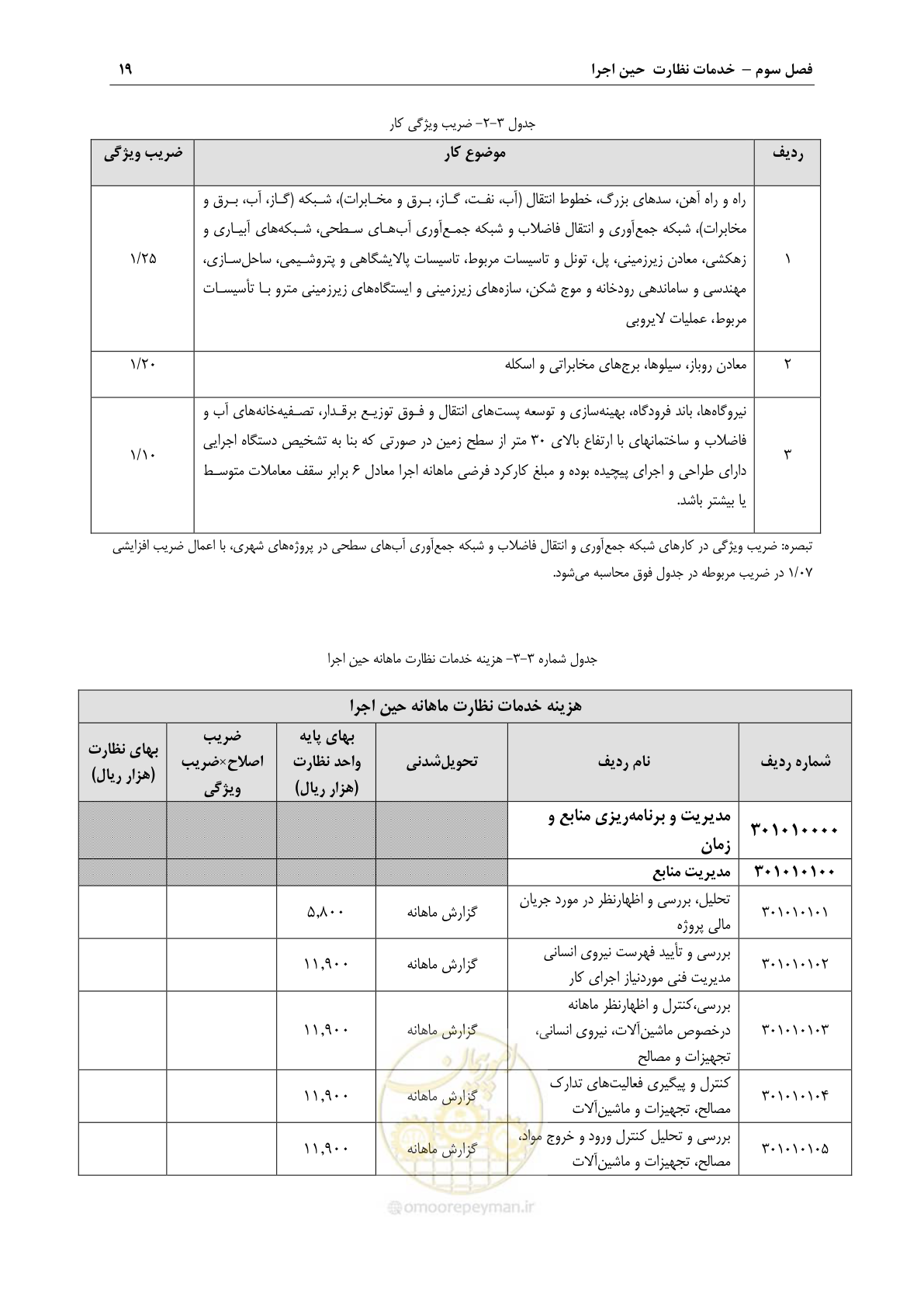 صفحه 22 از 46