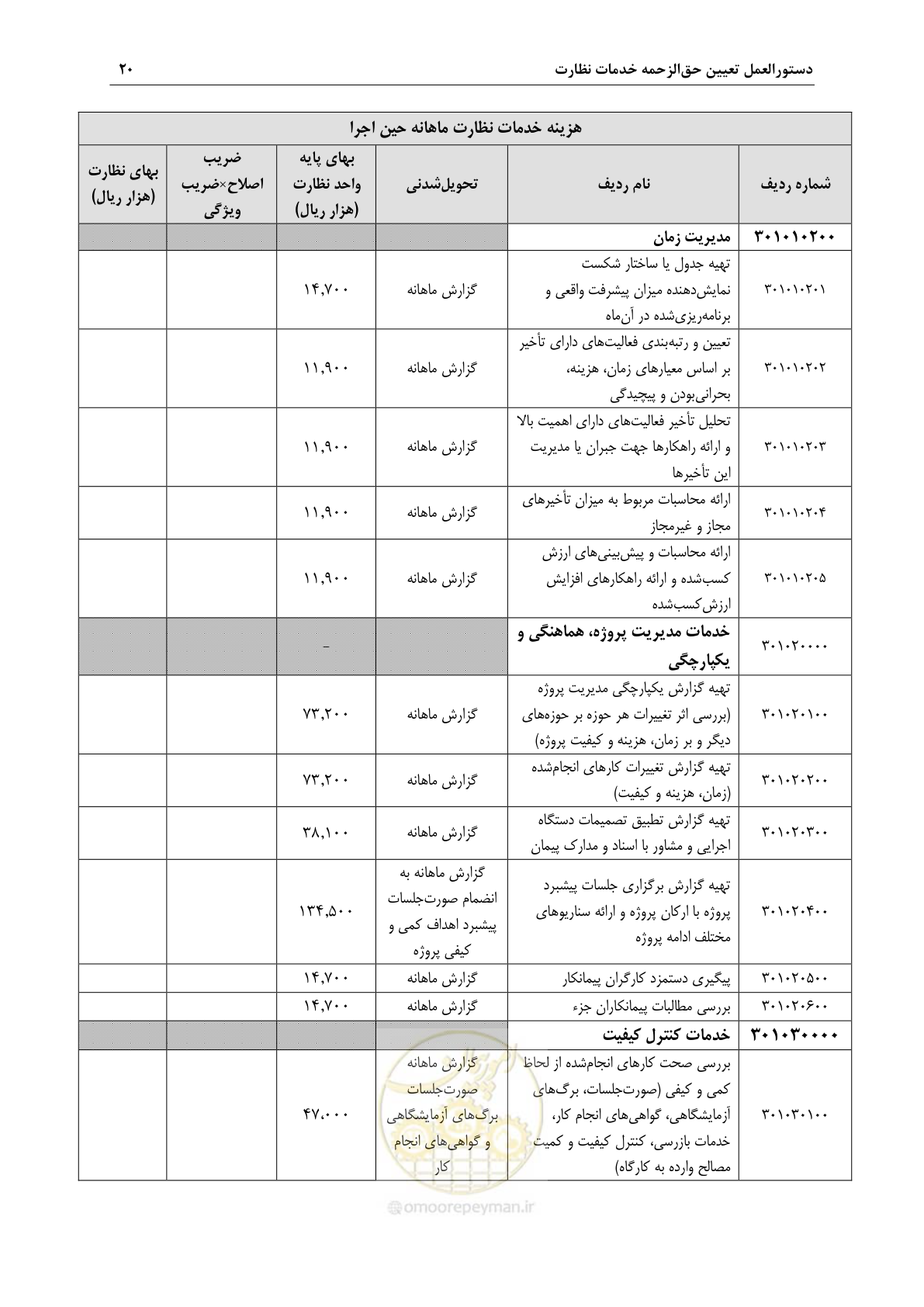 صفحه 23 از 46