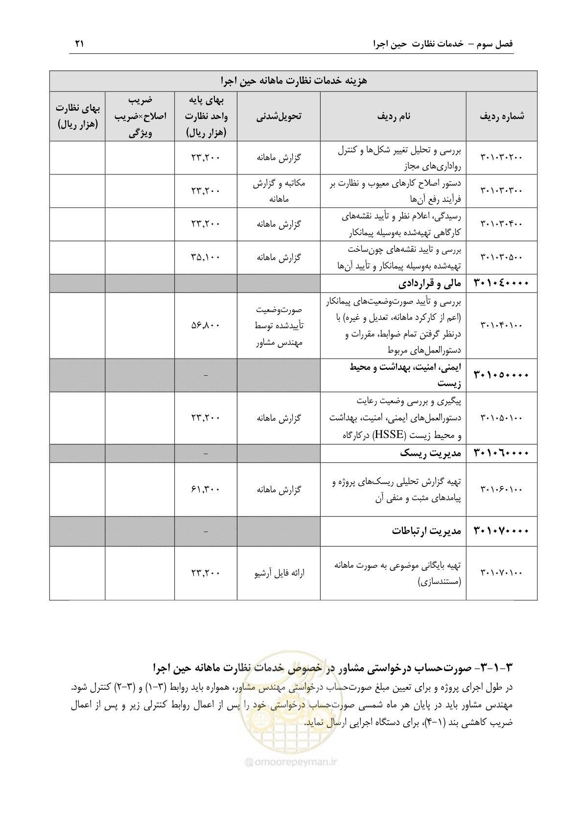 صفحه 24 از 46
