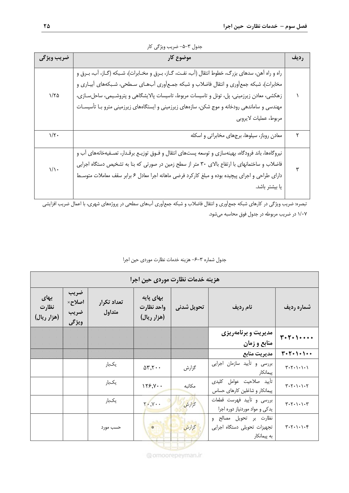 صفحه 28 از 46