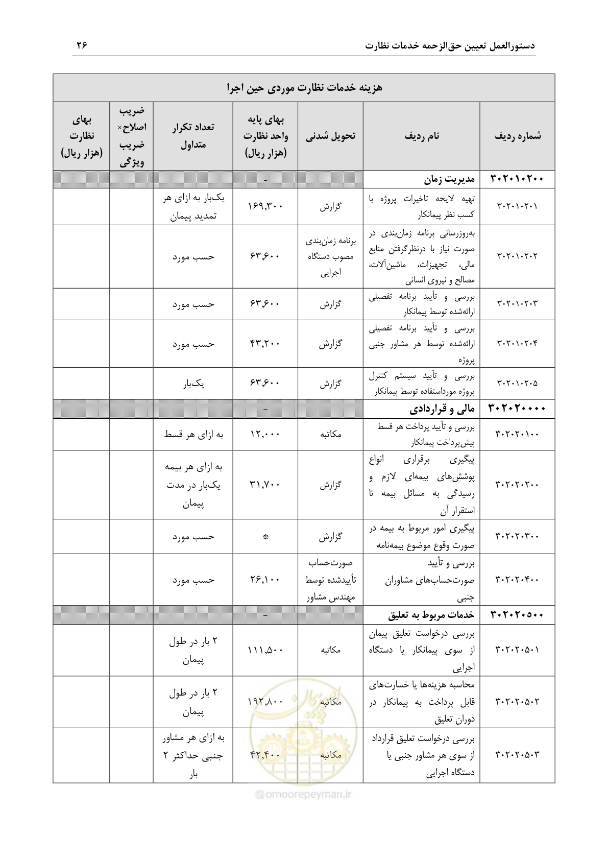 صفحه 29 از 46