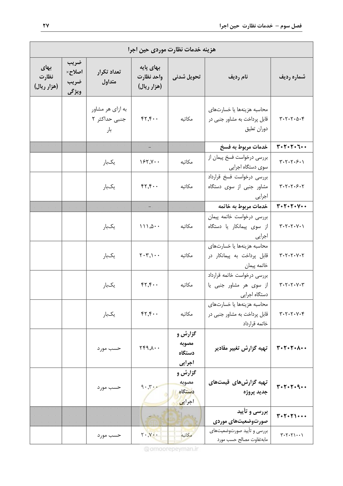 صفحه 30 از 46