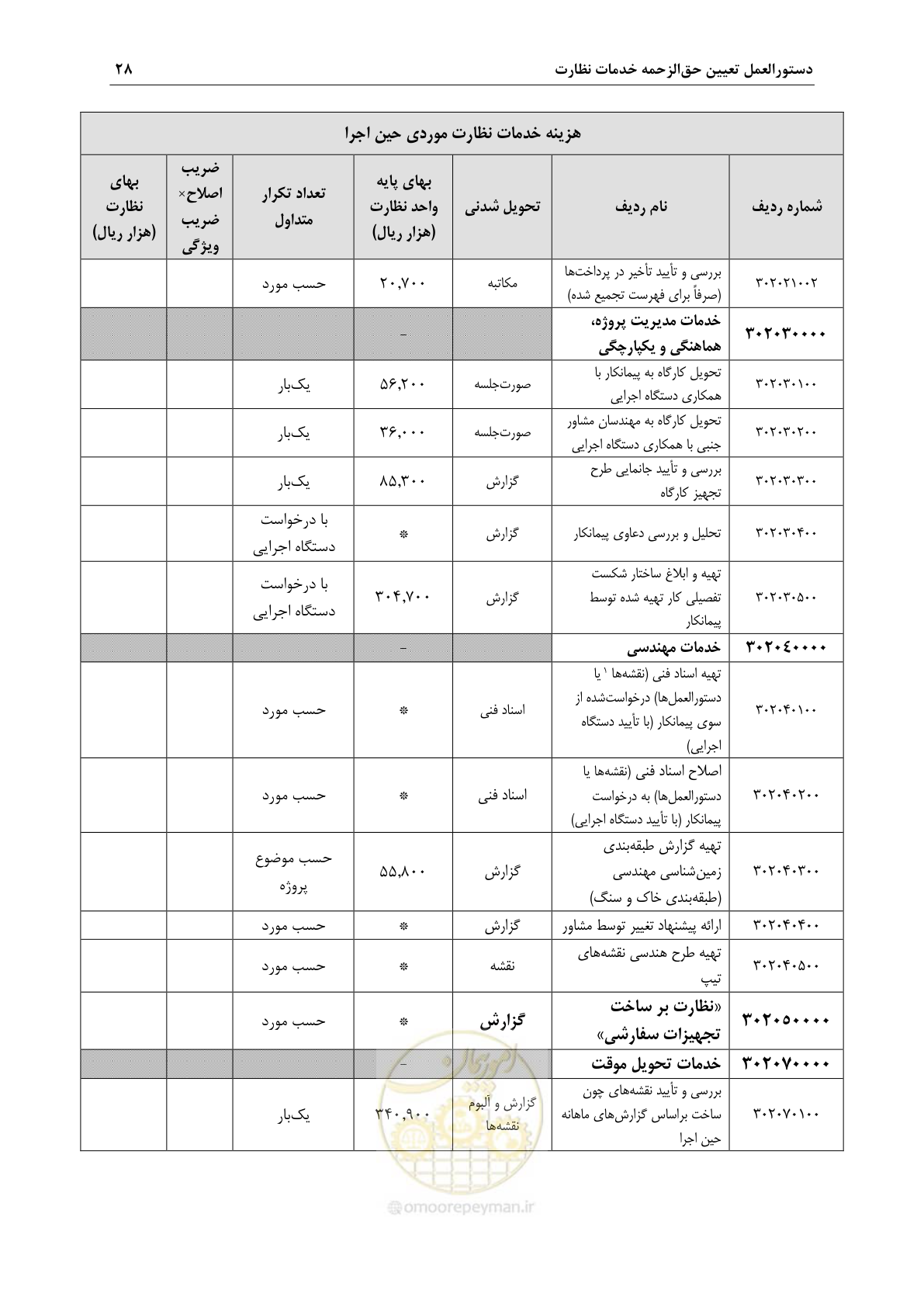 صفحه 31 از 46