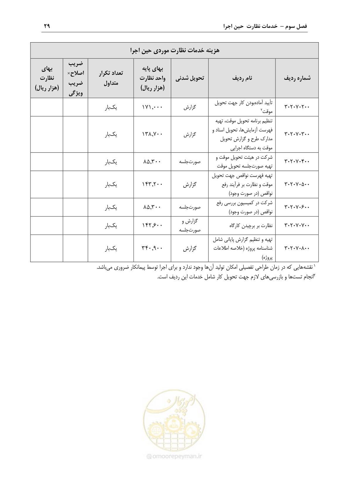 صفحه 32 از 46