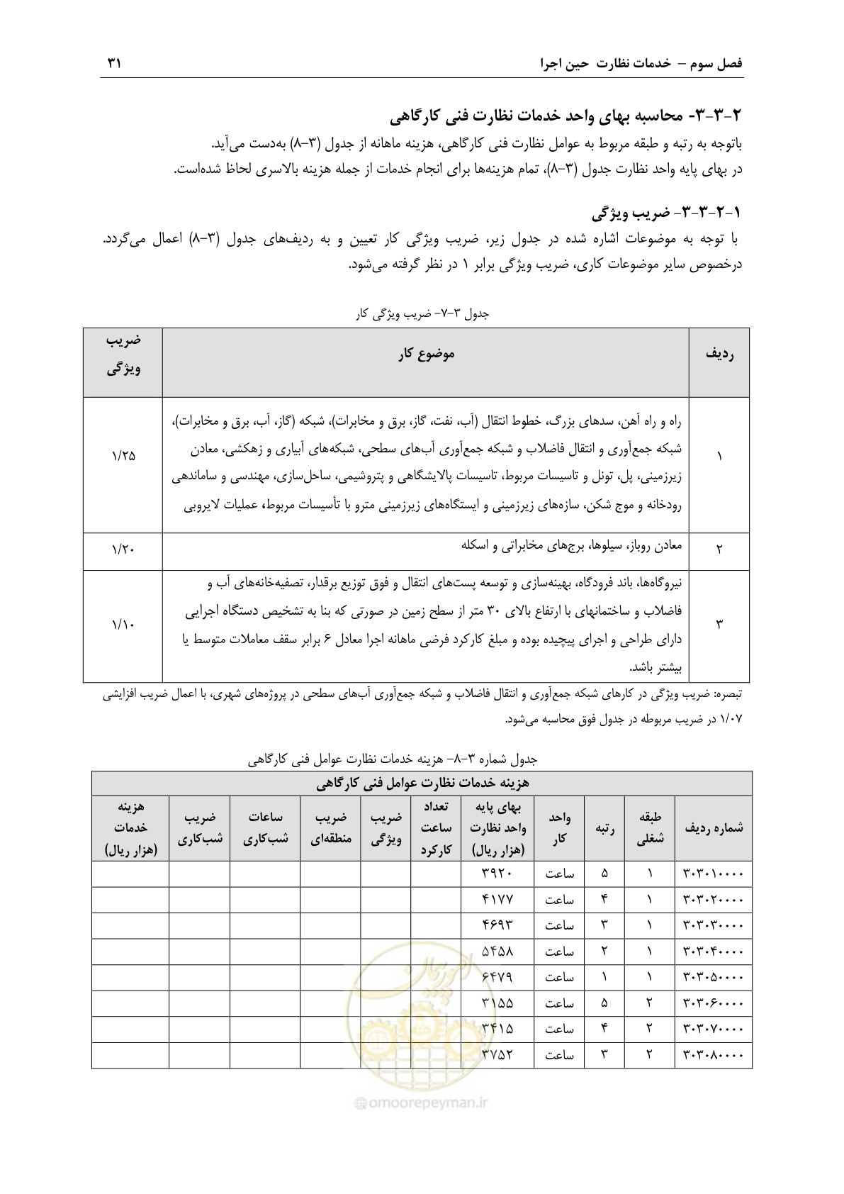 صفحه 34 از 46