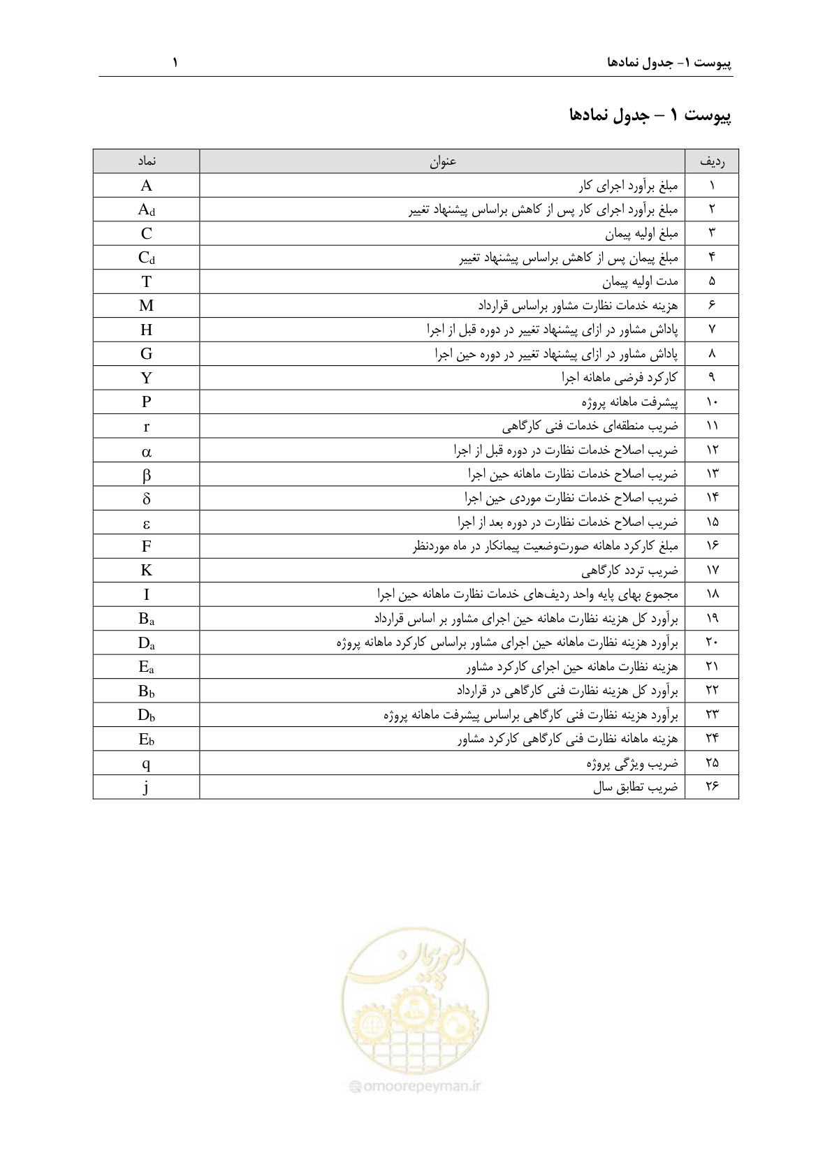 صفحه 44 از 46