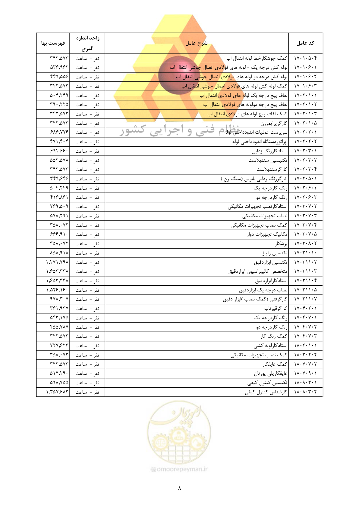 صفحه 10 از 18