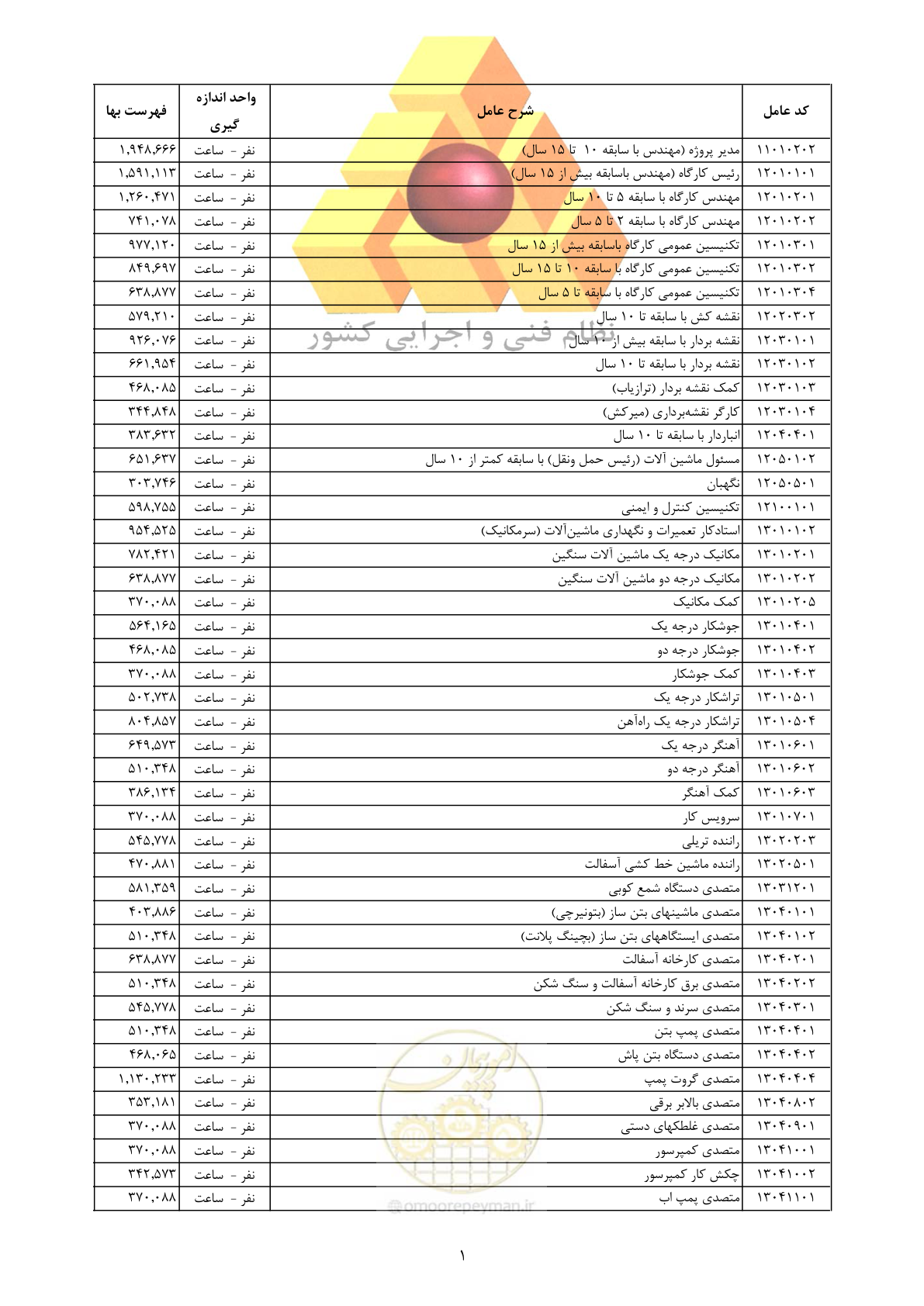 صفحه 11 از 18