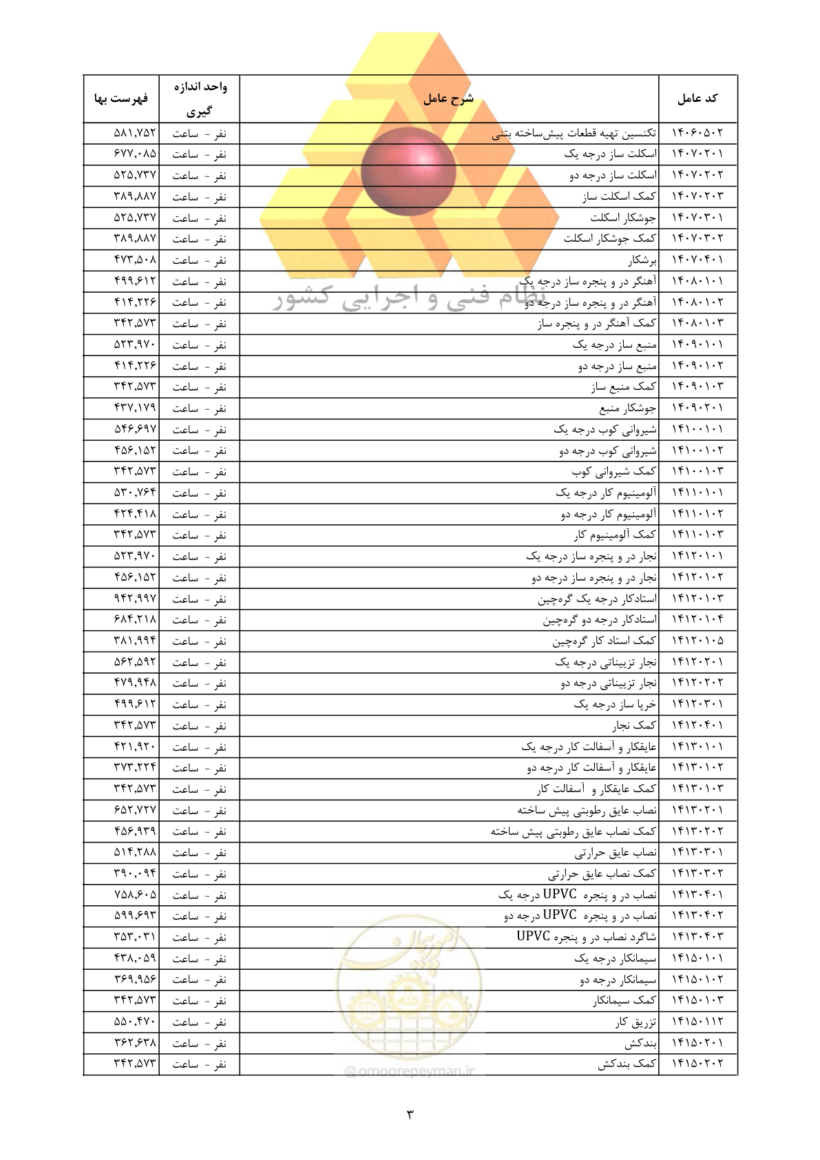 صفحه 13 از 18