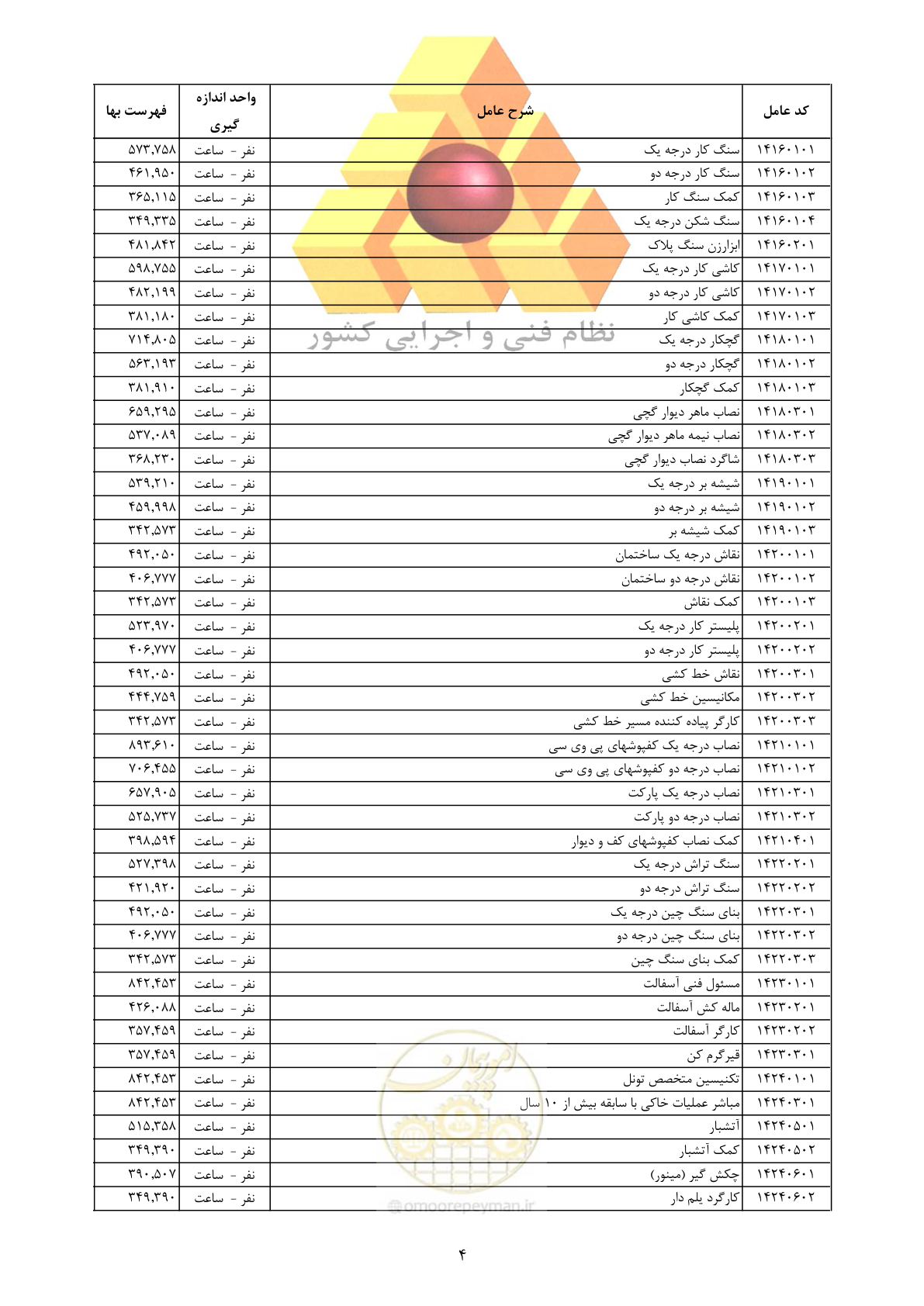 صفحه 14 از 18