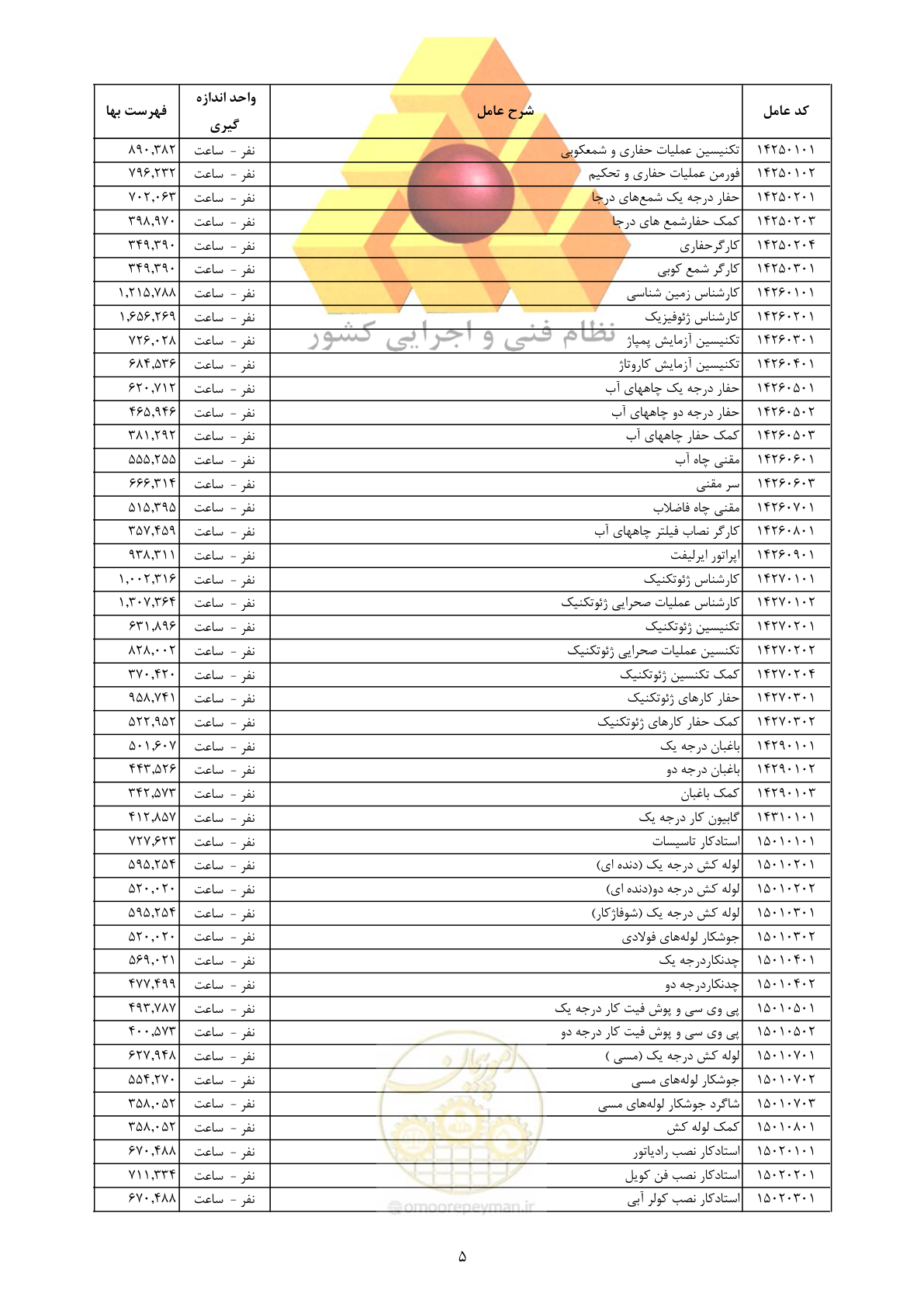 صفحه 7 از 18