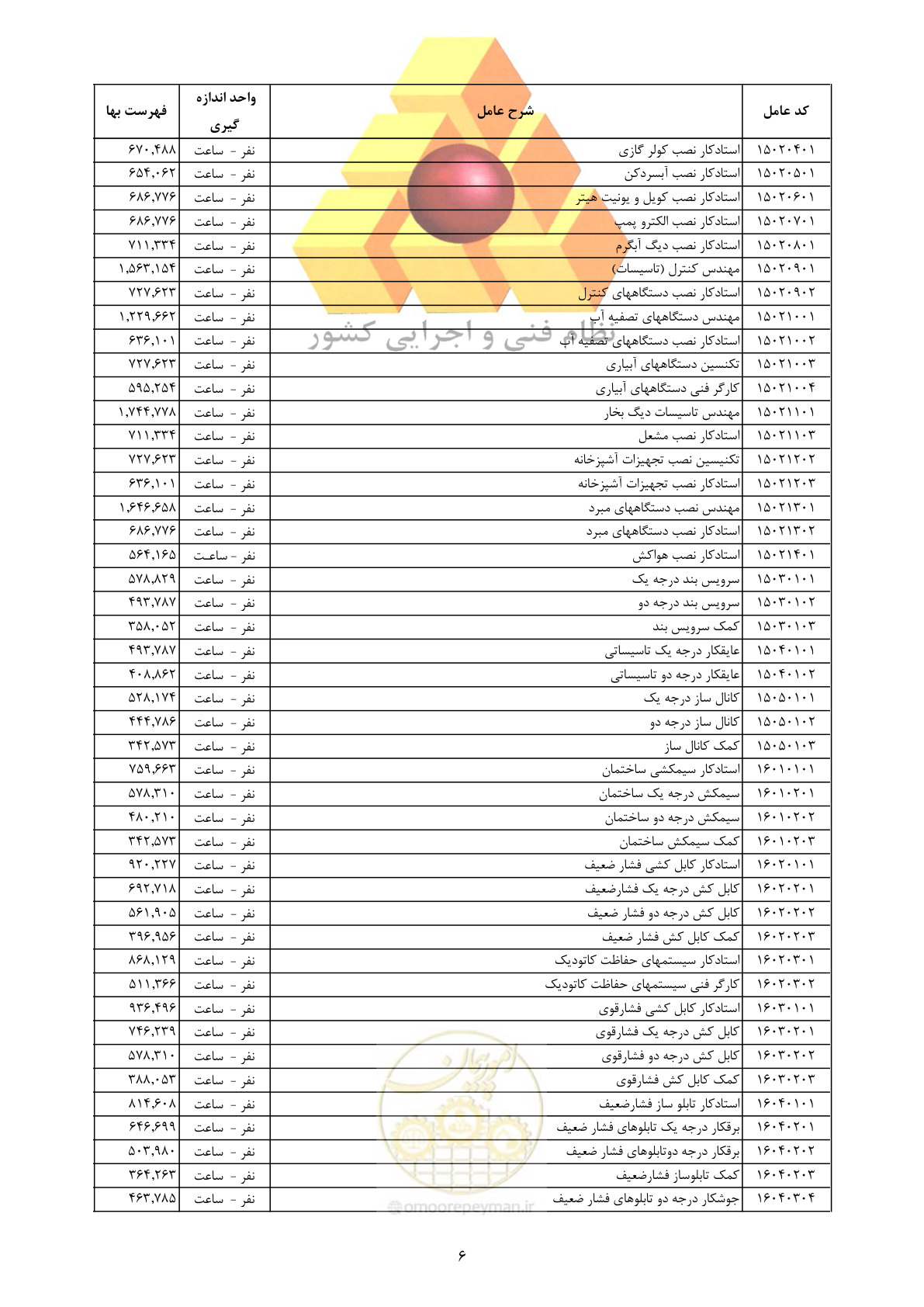 صفحه 8 از 18
