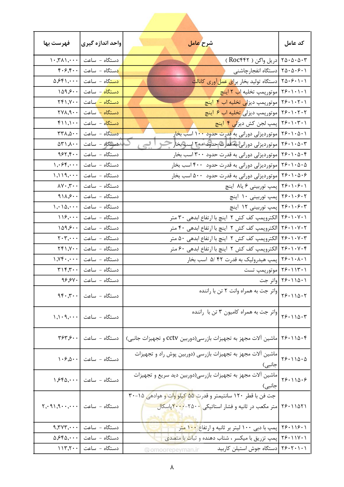 صفحه 10 از 25