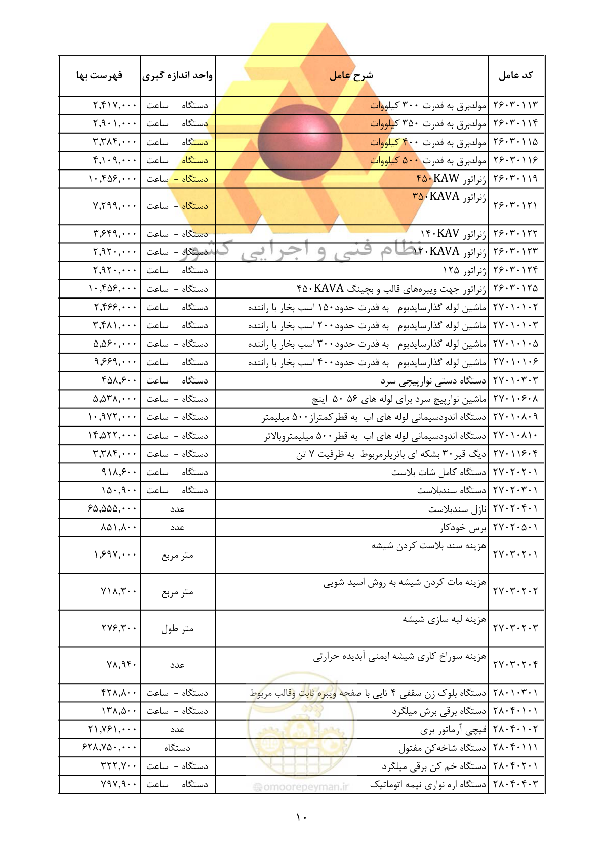 صفحه 12 از 25