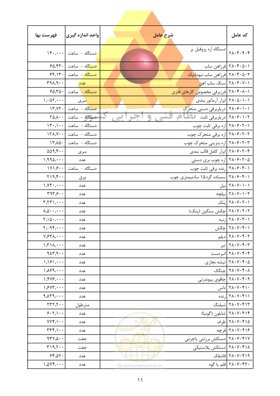 صفحه 13 از 25