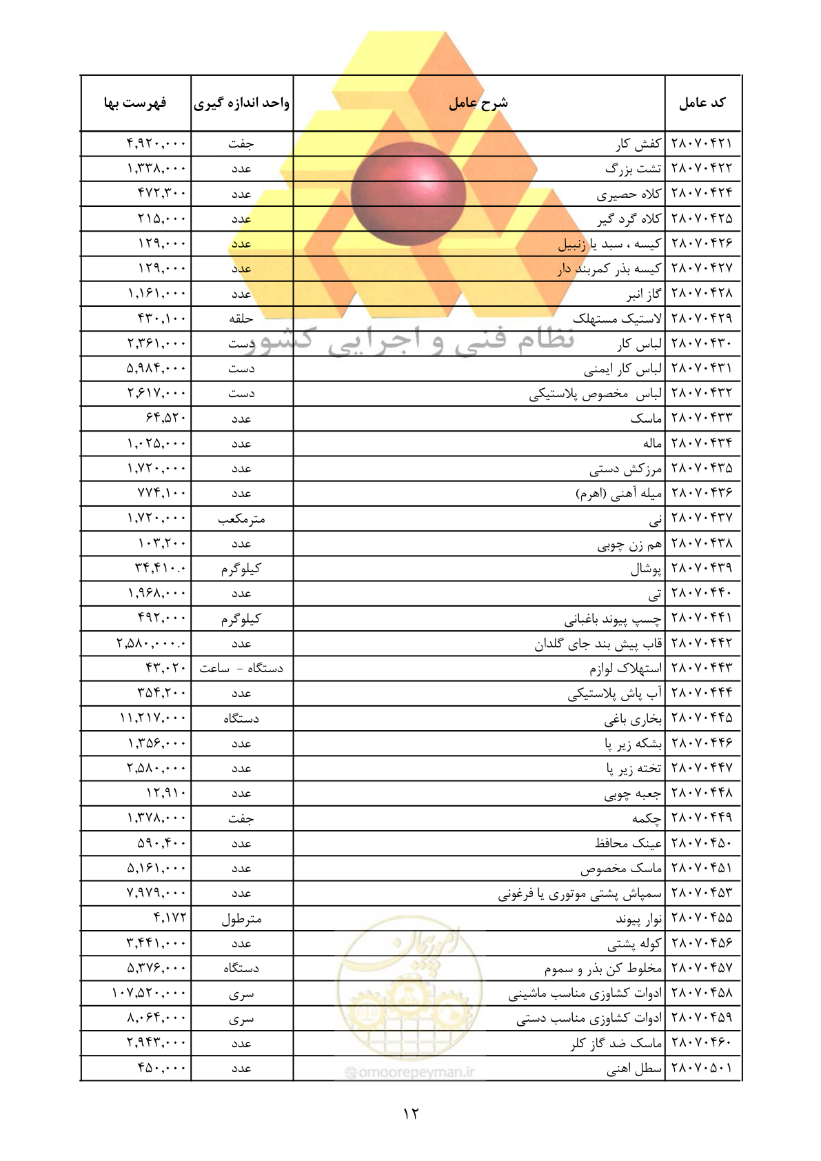 صفحه 14 از 25